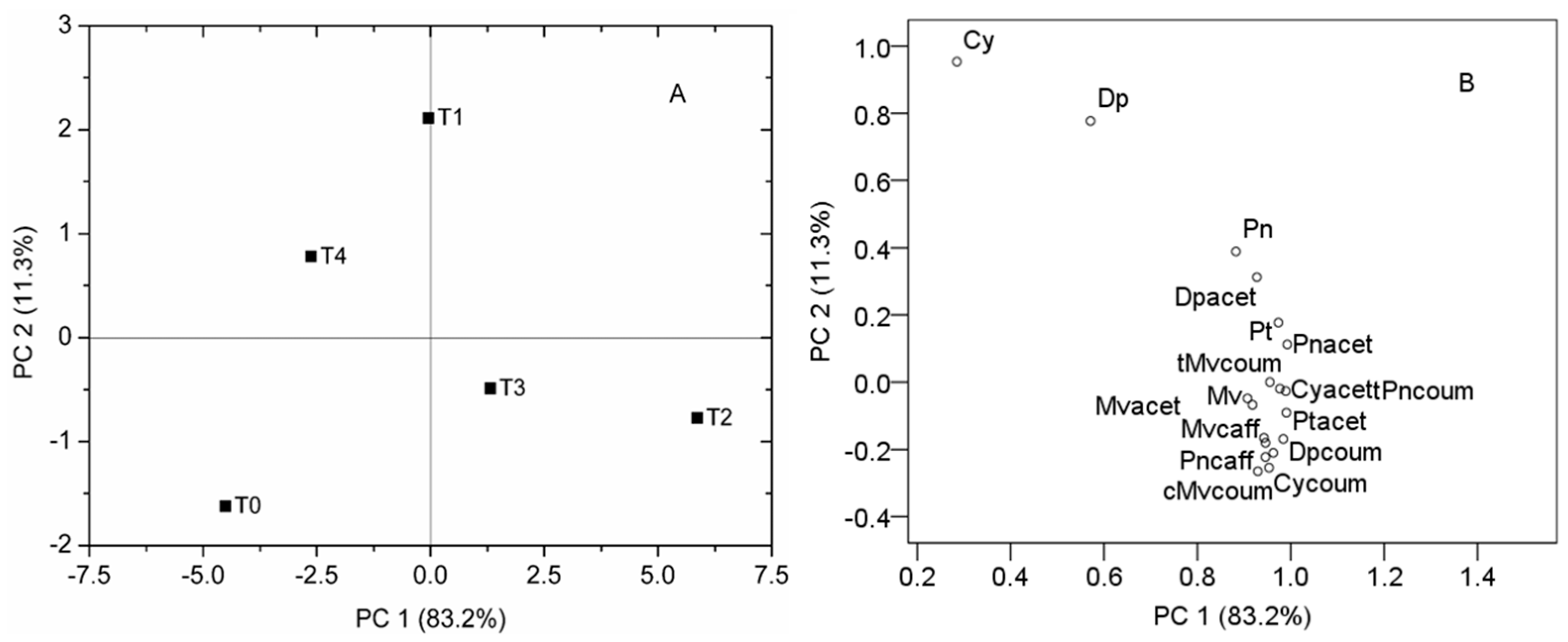 Molecules 22 00283 g001