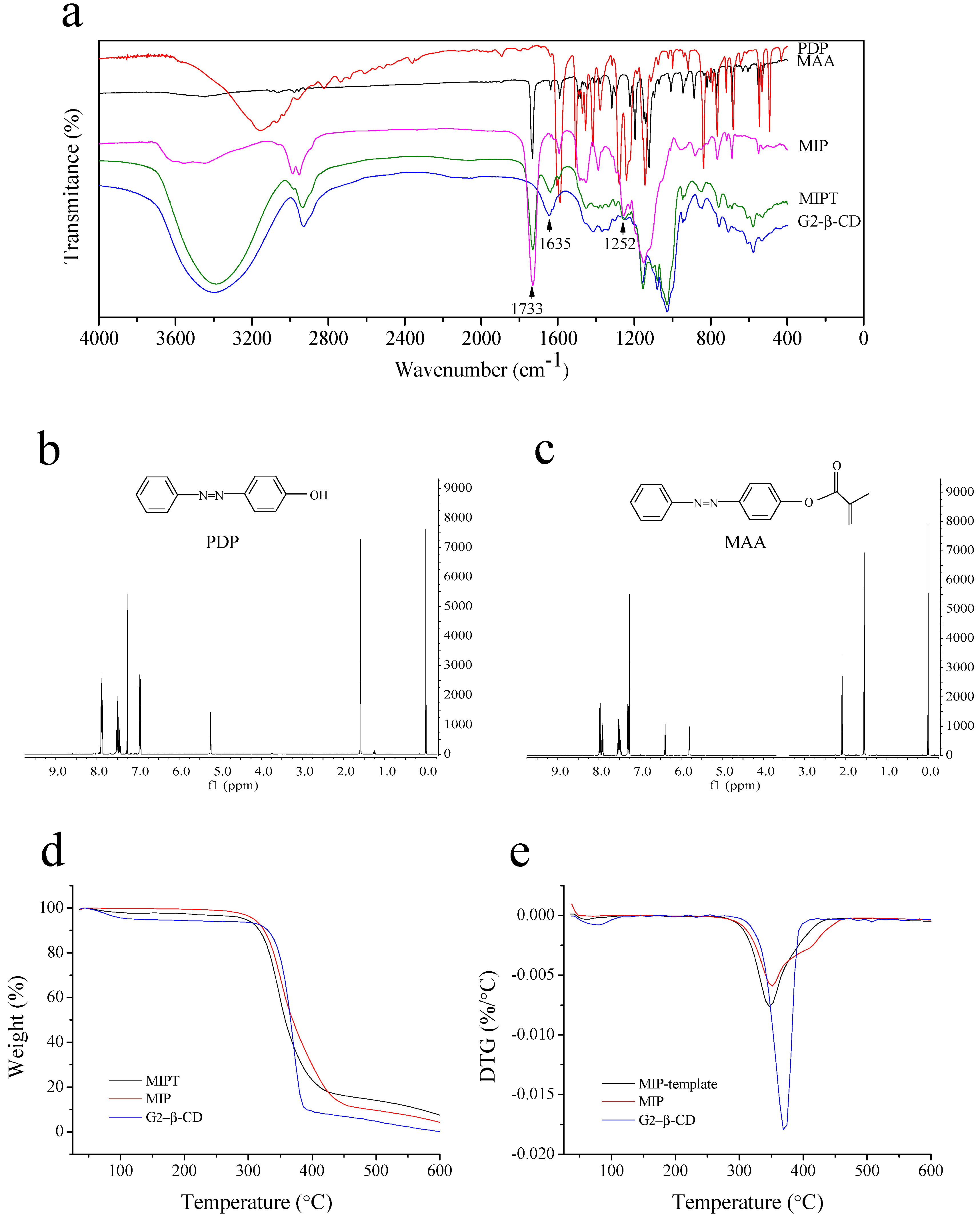 Molecules 22 00288 g002