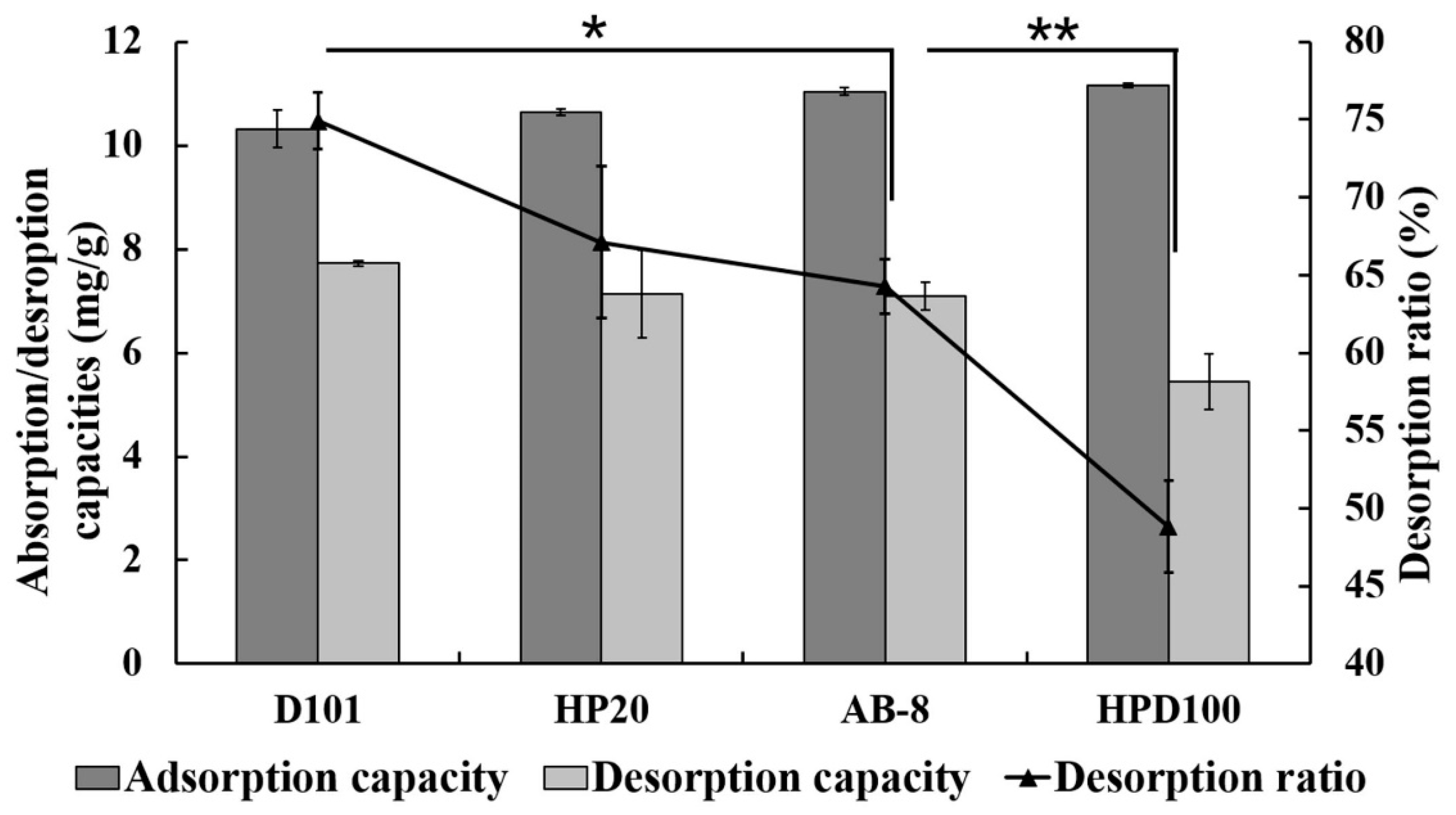 Molecules 22 00293 g002 550
