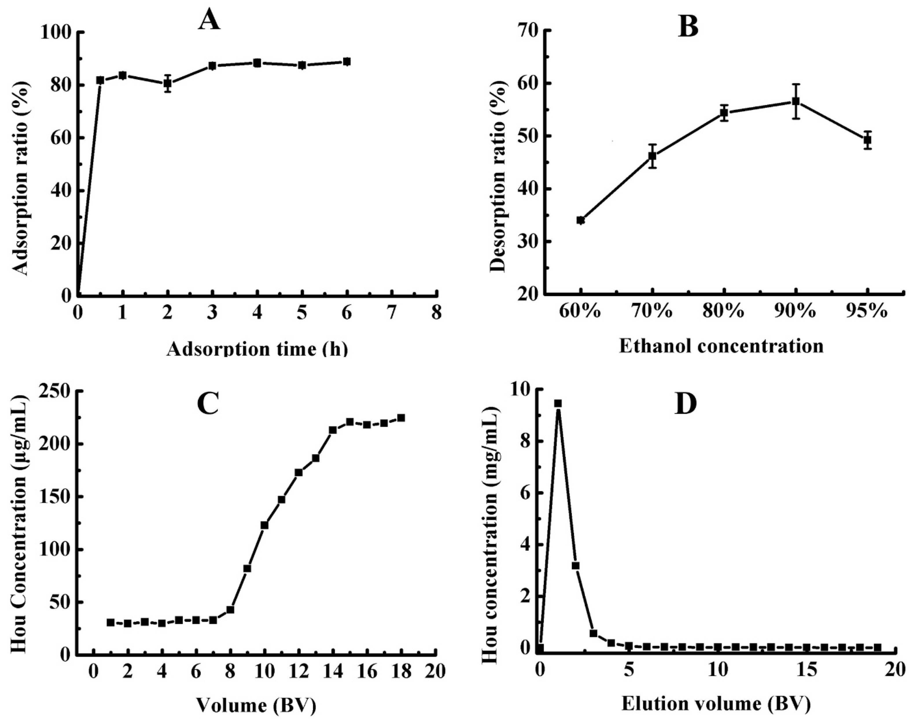 Molecules 22 00293 g003 550