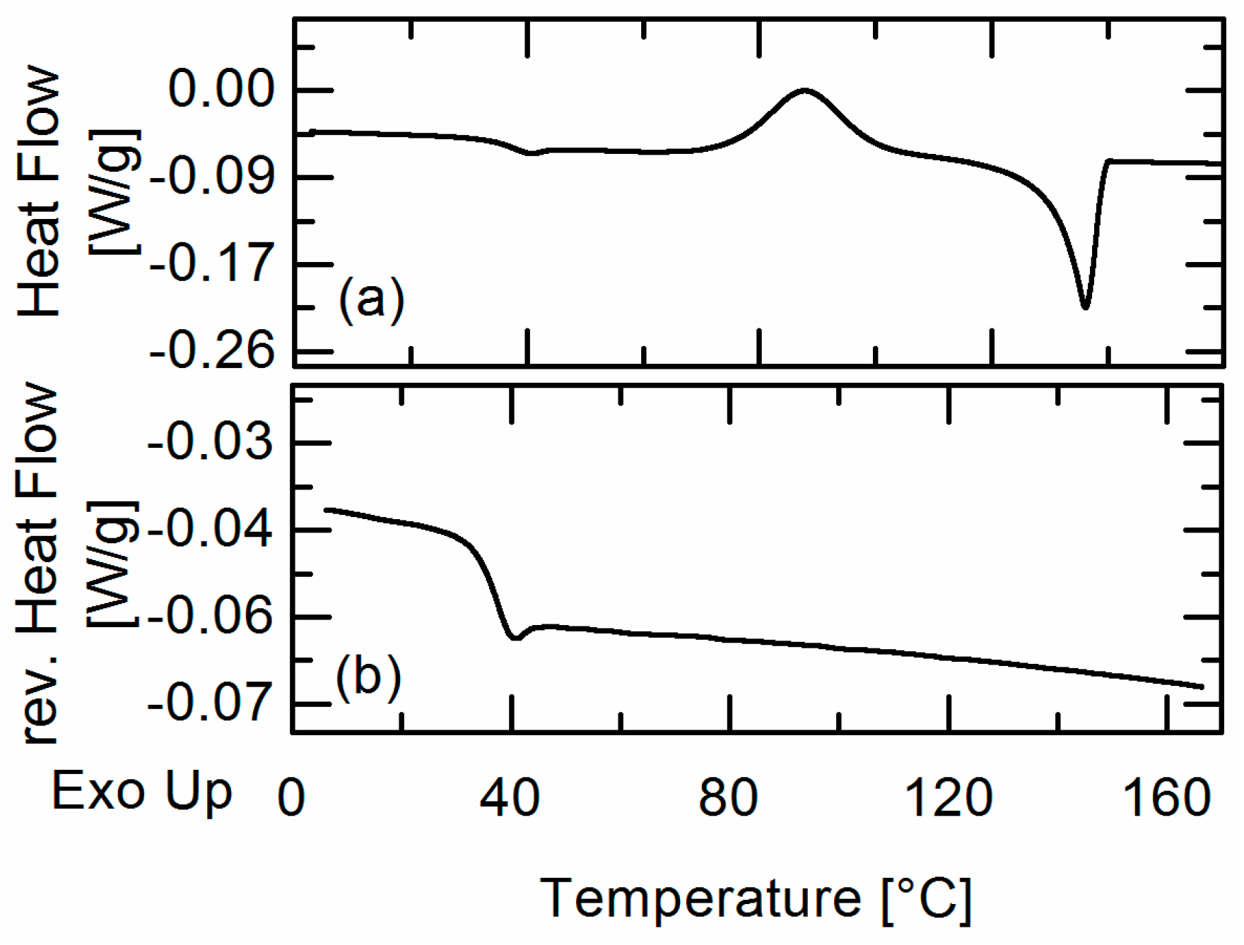 Molecules 22 00296 g003 550