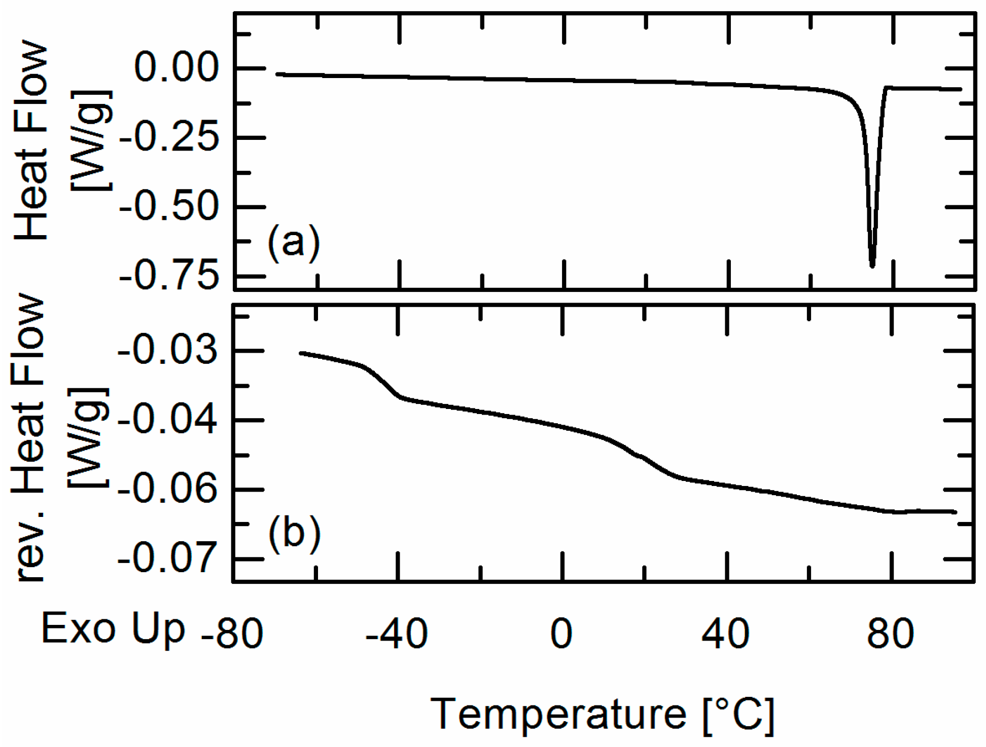 Molecules 22 00296 g004 550