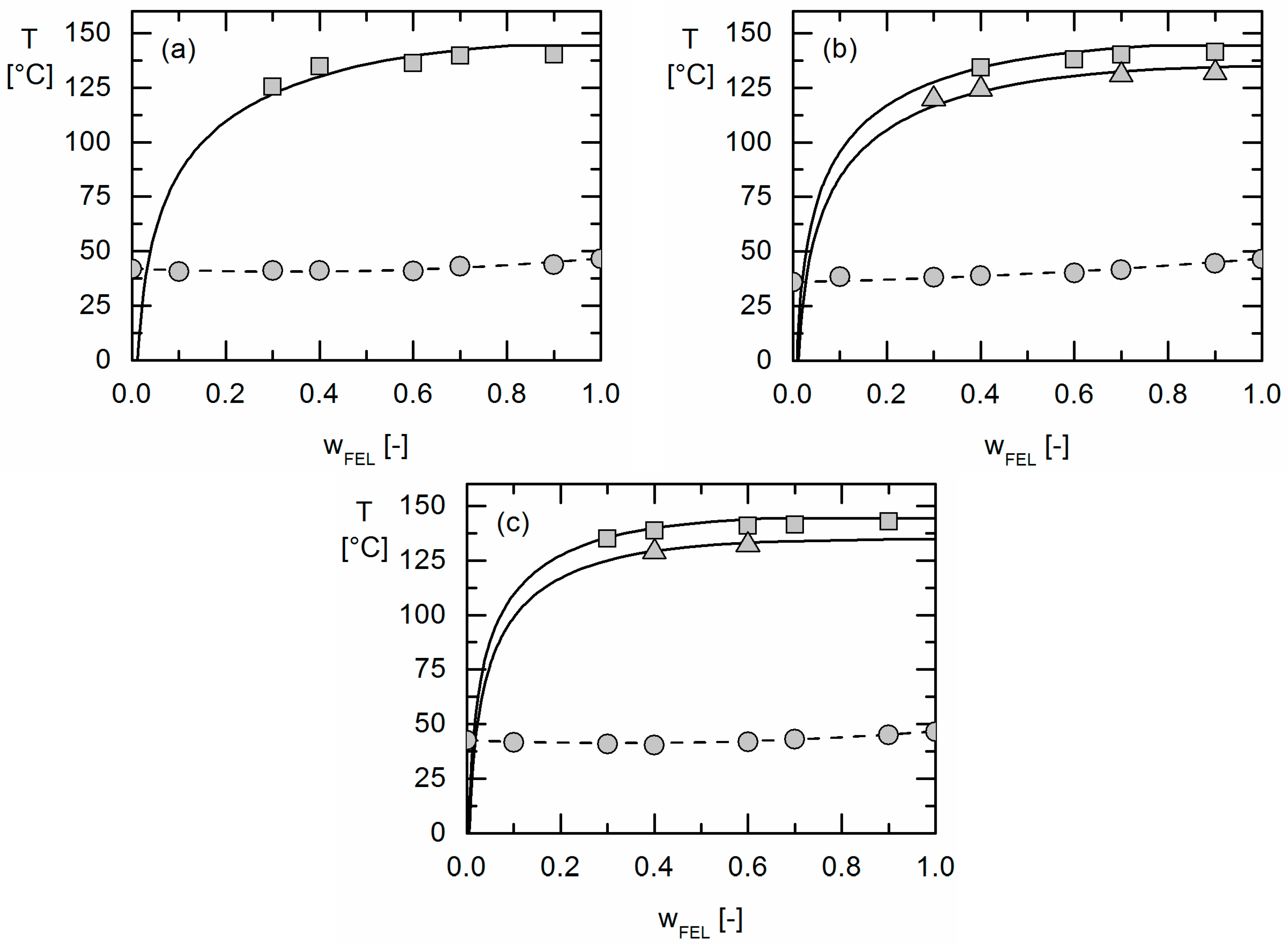 Molecules 22 00296 g006 550