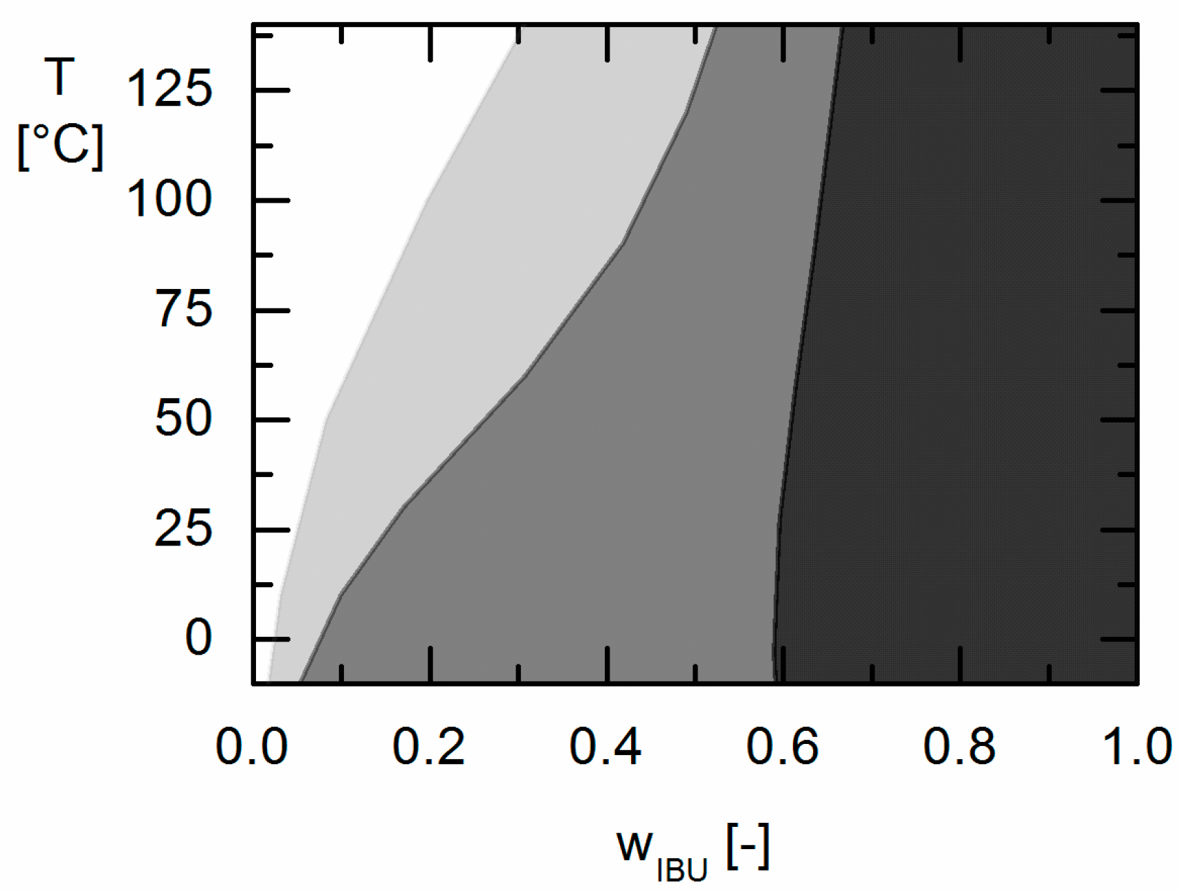 Molecules 22 00296 g008 550