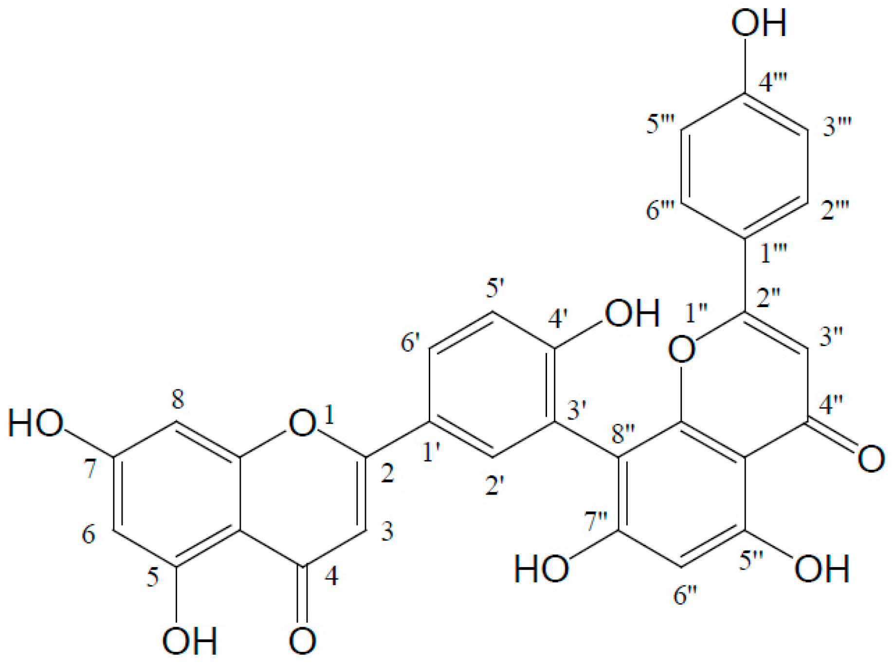 Molecules | Free Full-Text | A Review on the Phytochemistry 