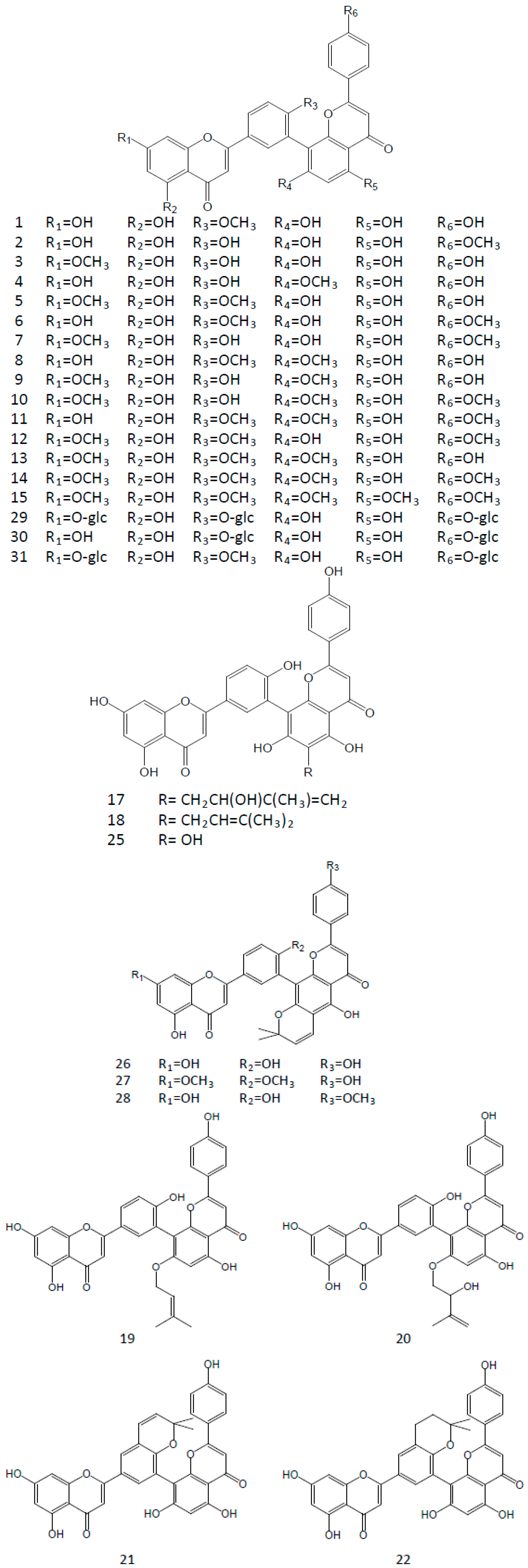 Molecules Free Full Text A Review On The Phytochemistry - 