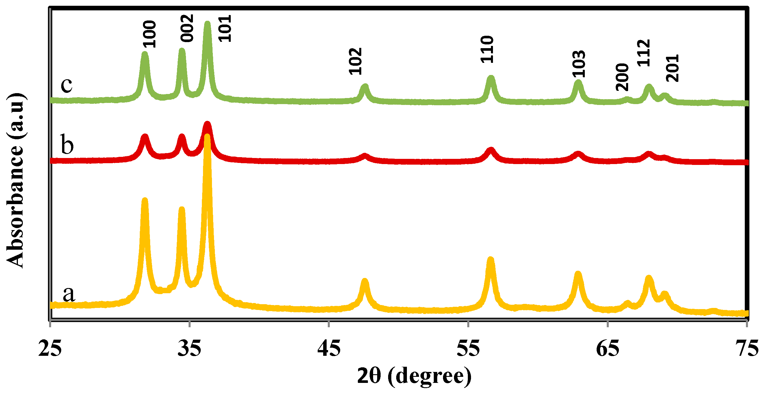 Molecules 22 00301 g002