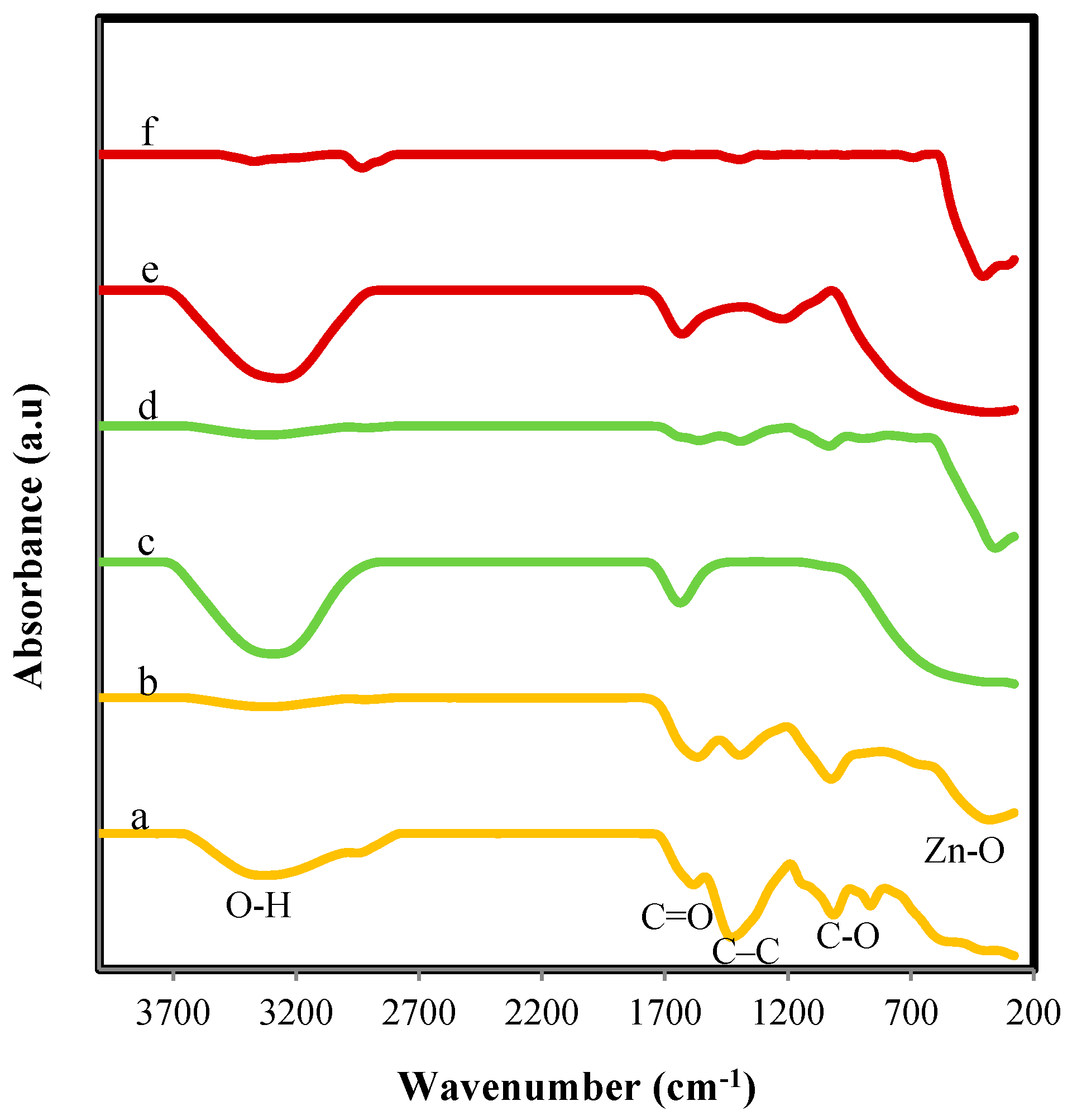 Molecules 22 00301 g005