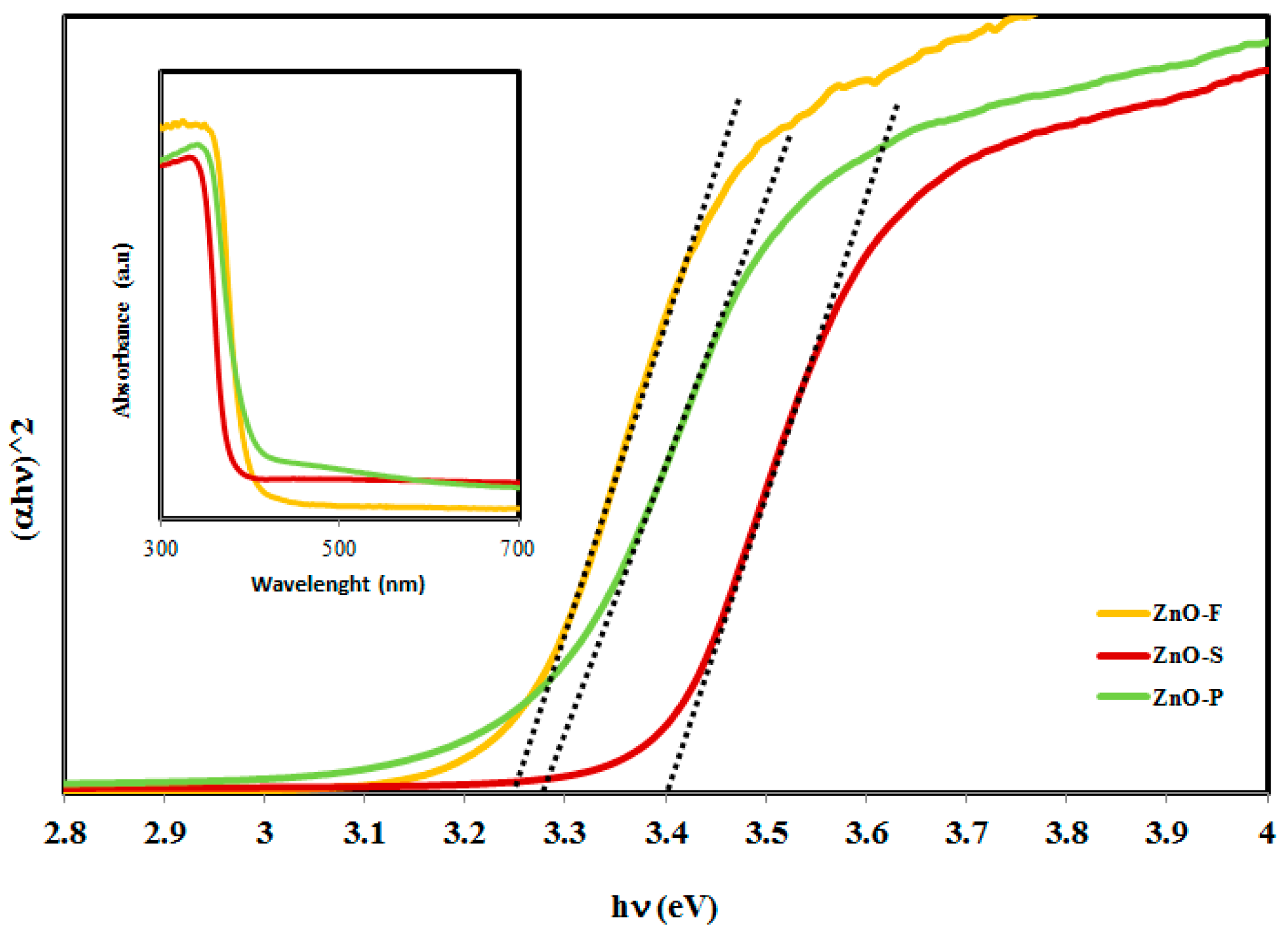 Molecules 22 00301 g006