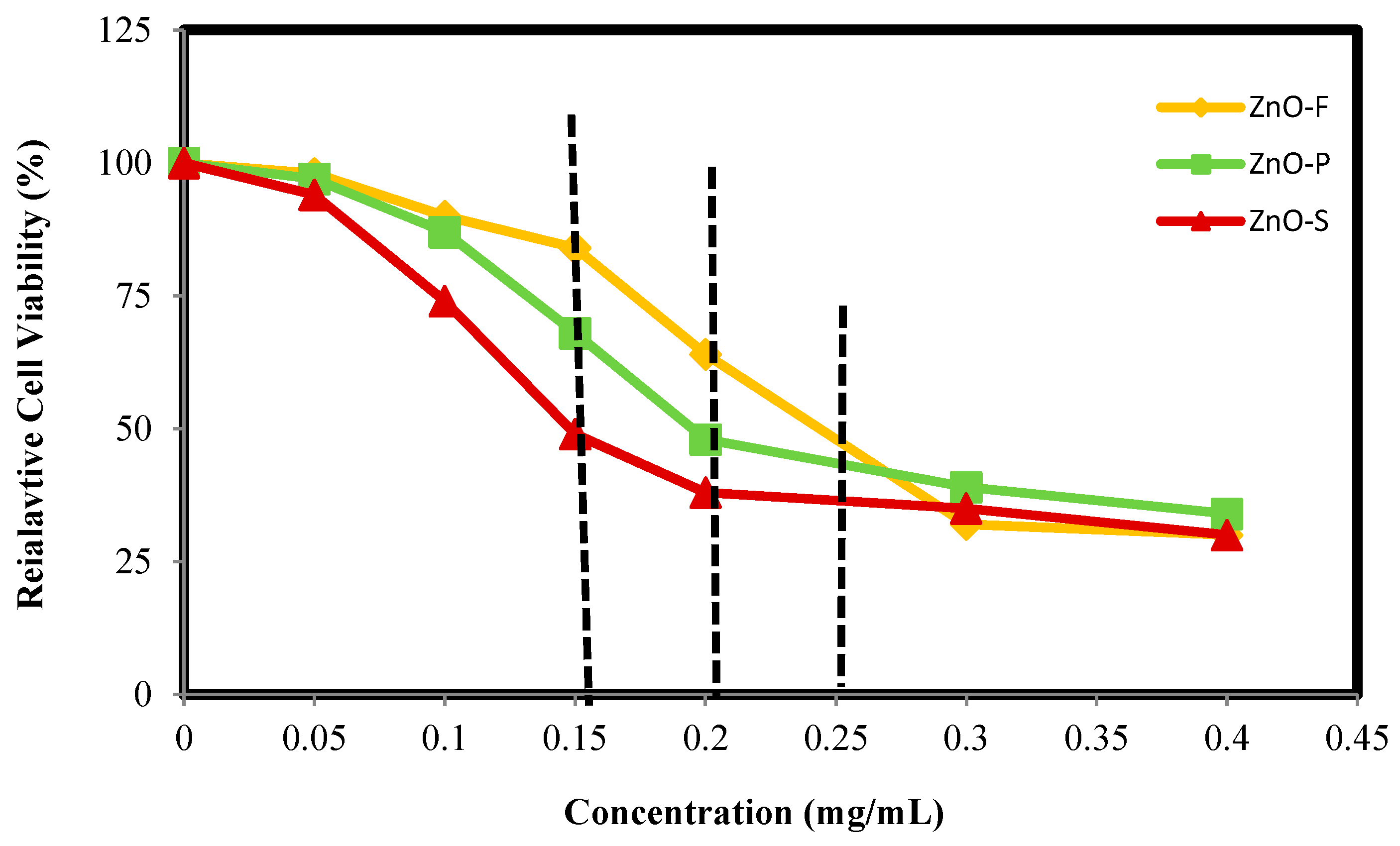 Molecules 22 00301 g007