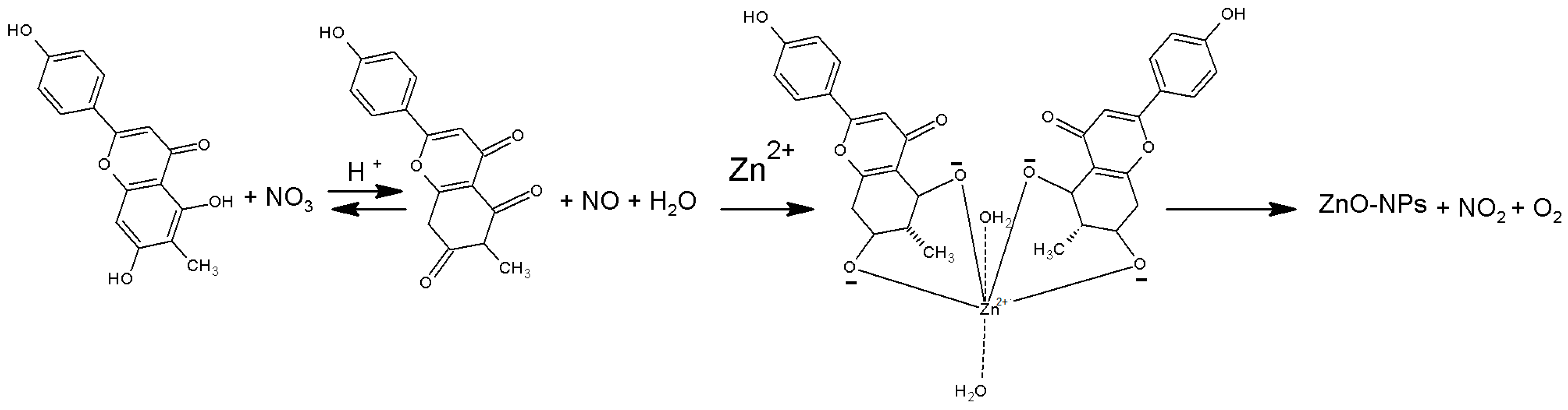 Molecules 22 00301 sch001