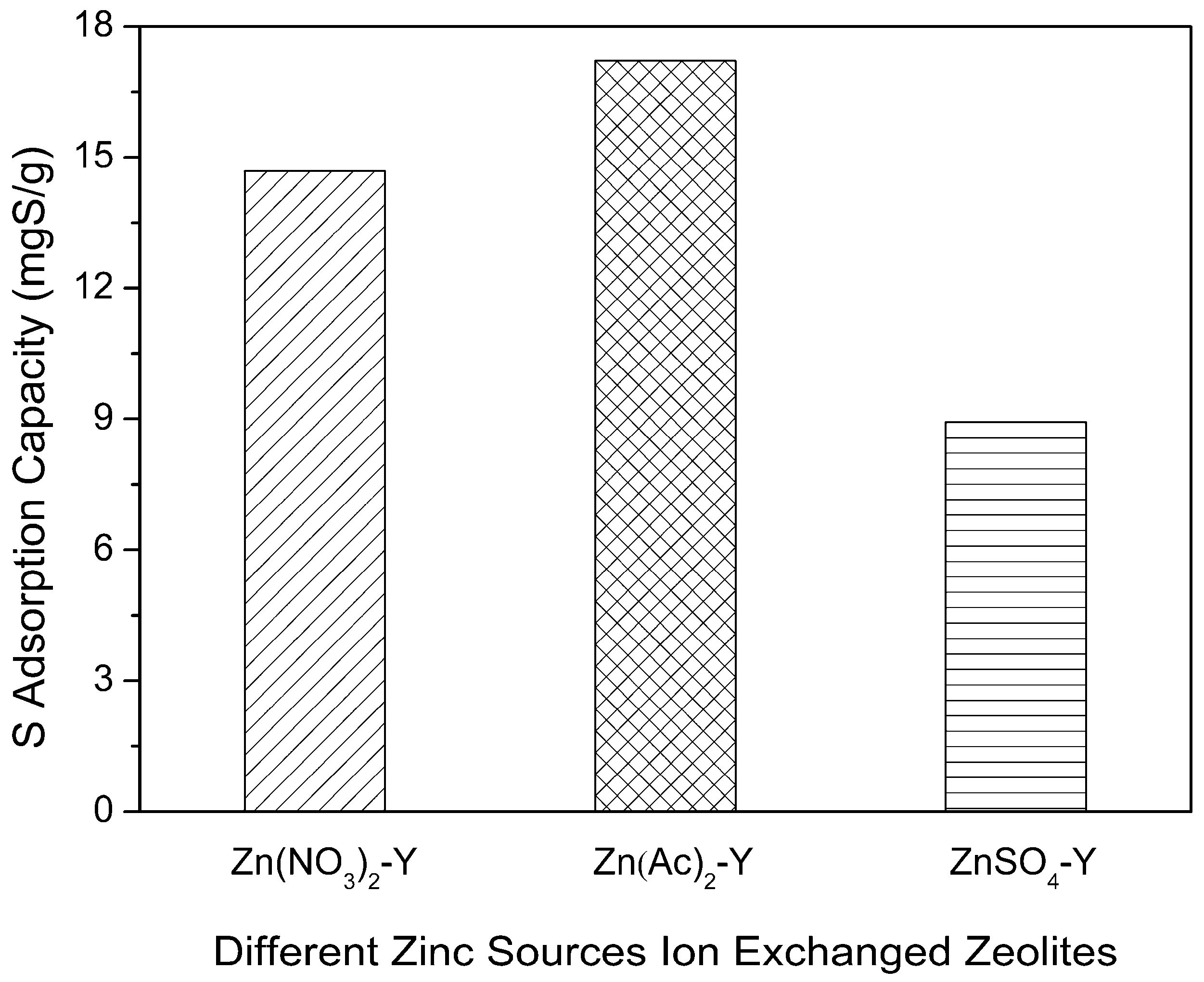 Molecules 22 00305 g004 550