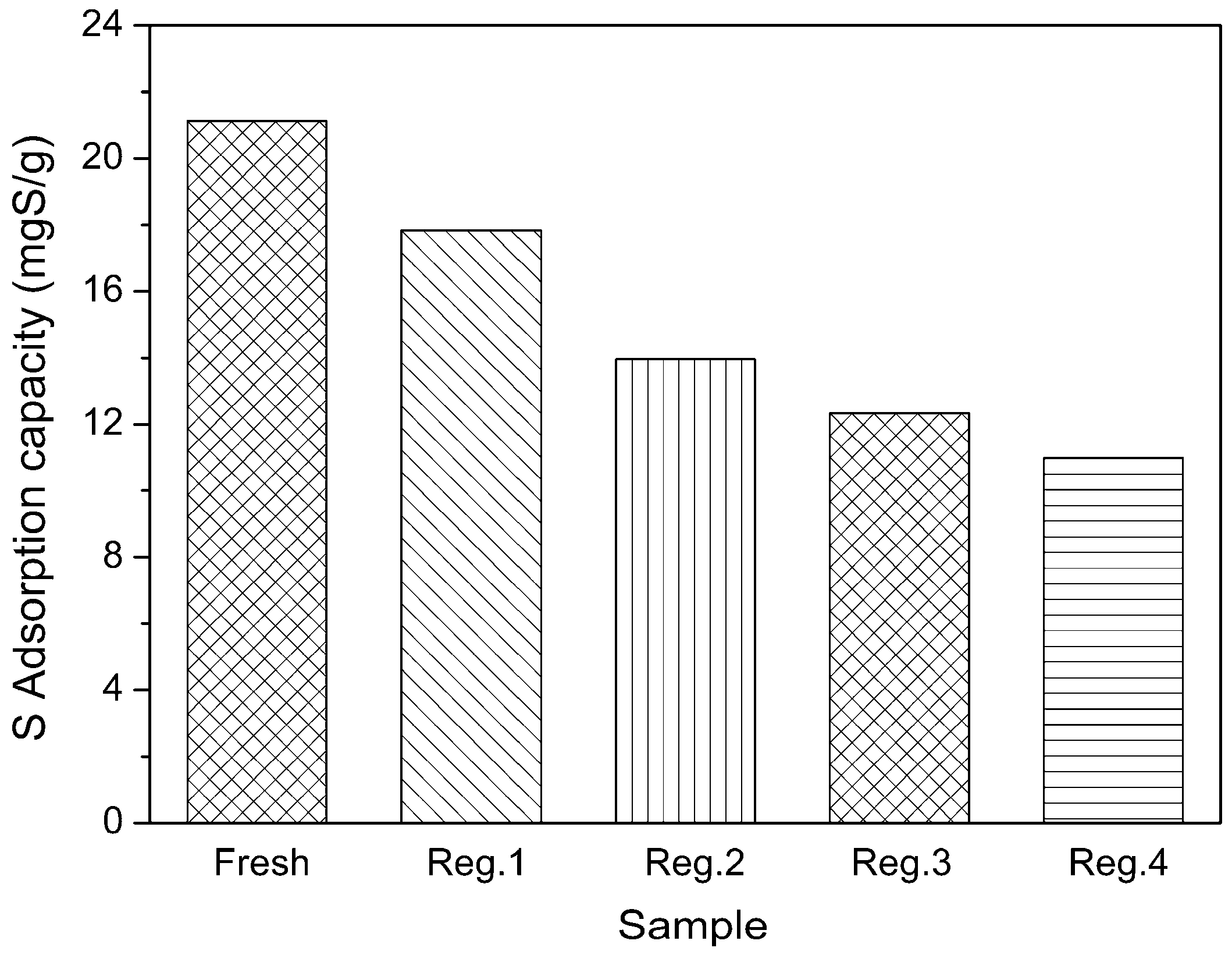 Molecules 22 00305 g008 550