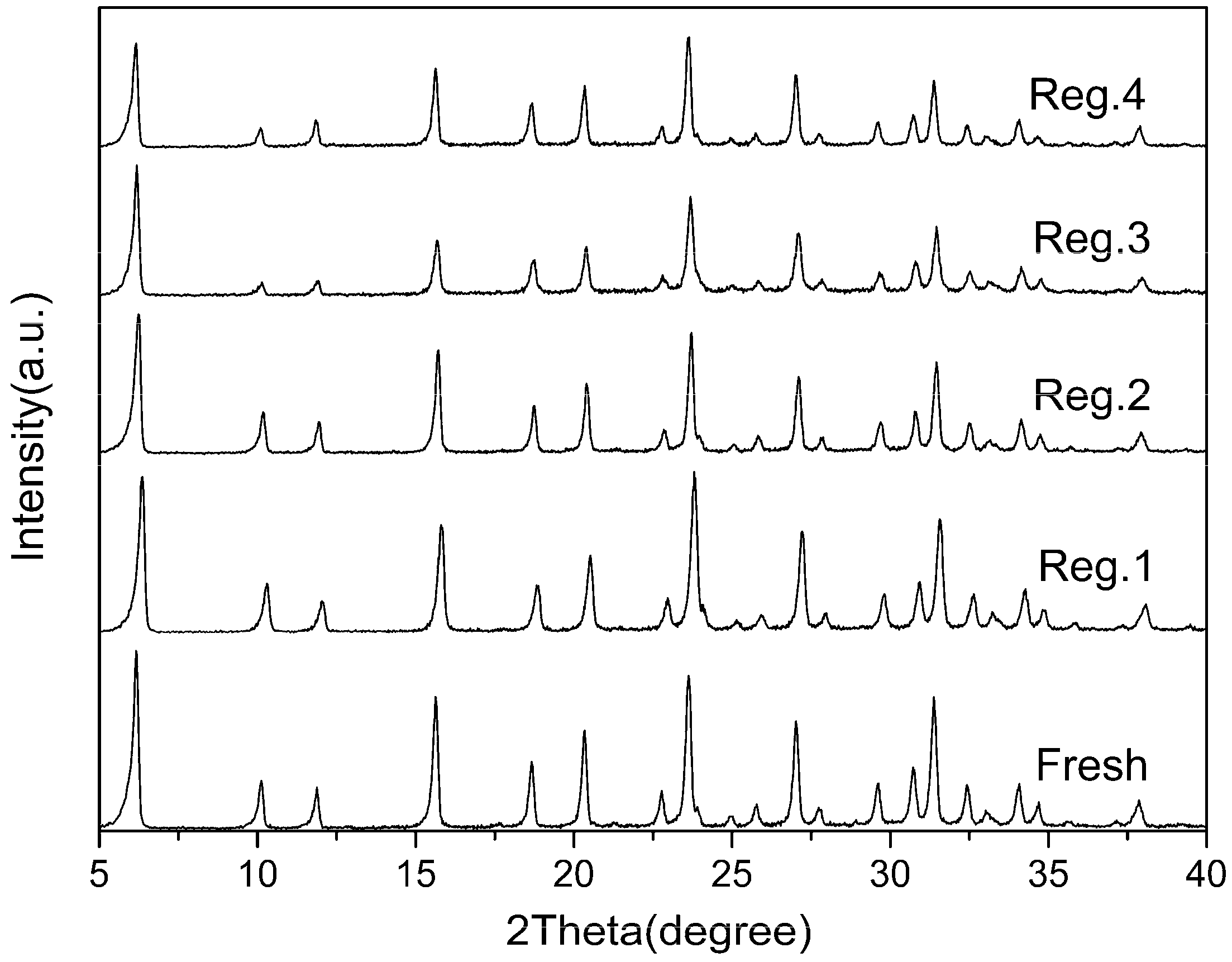 Molecules 22 00305 g009 550