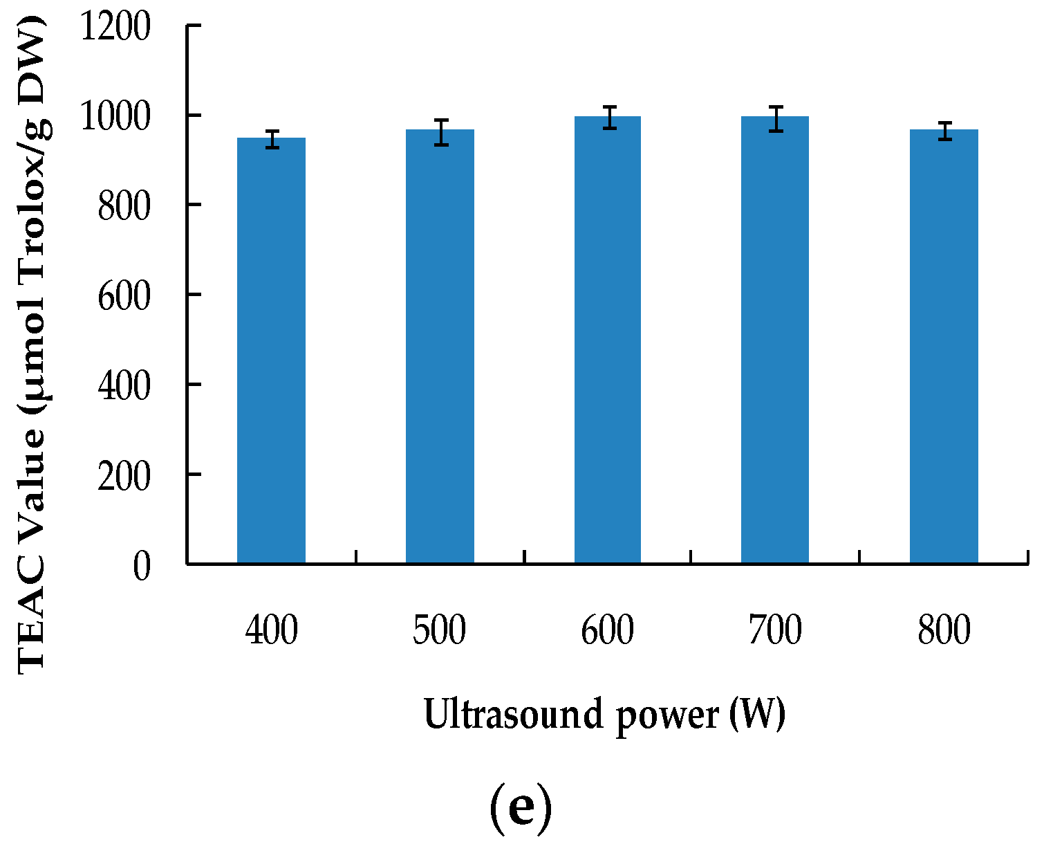 Molecules 22 00306 g001b 550