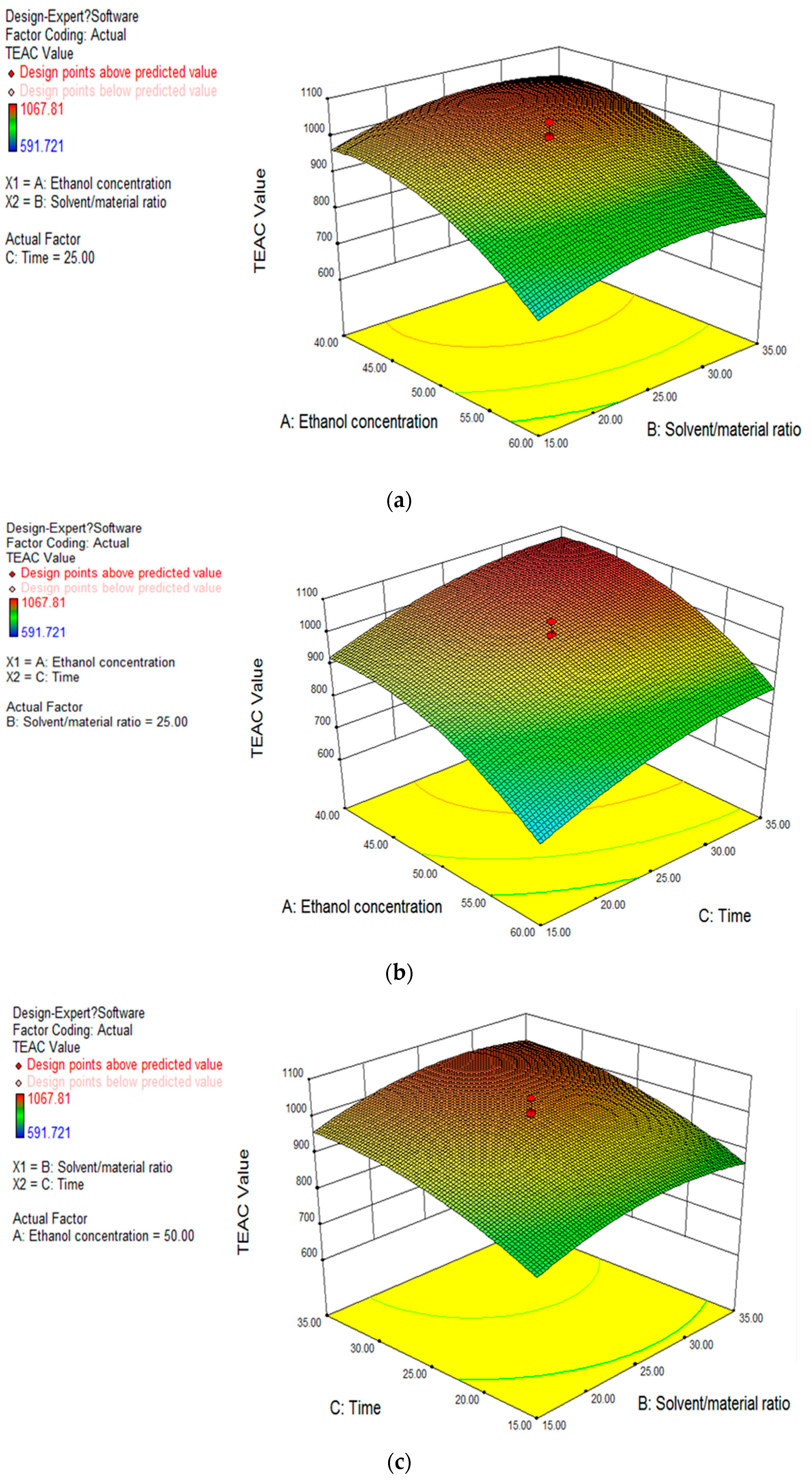 Molecules 22 00306 g002 550