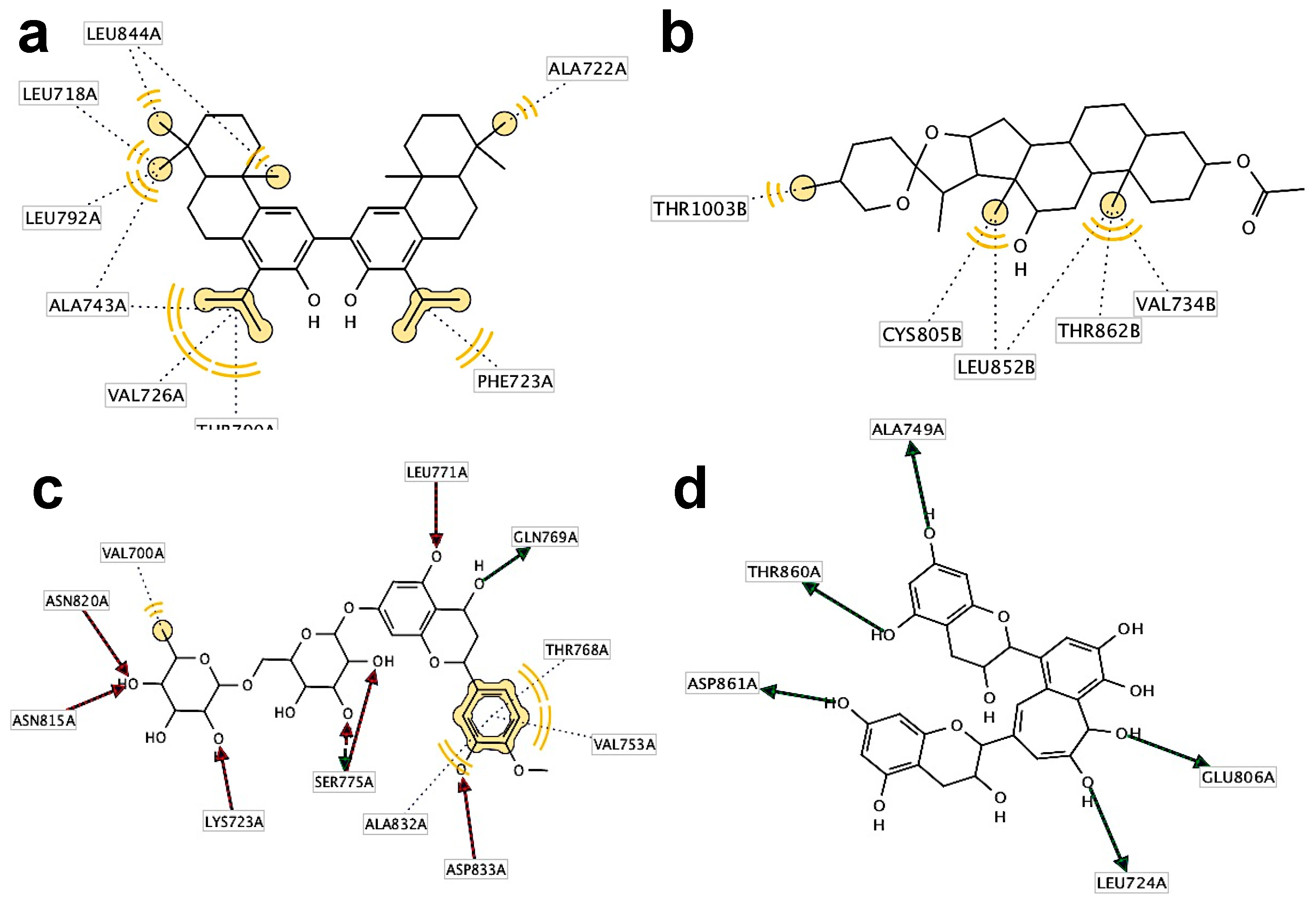 Molecules 22 00308 g005 550