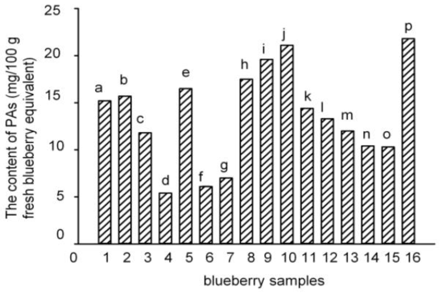 Molecules 22 00312 g002