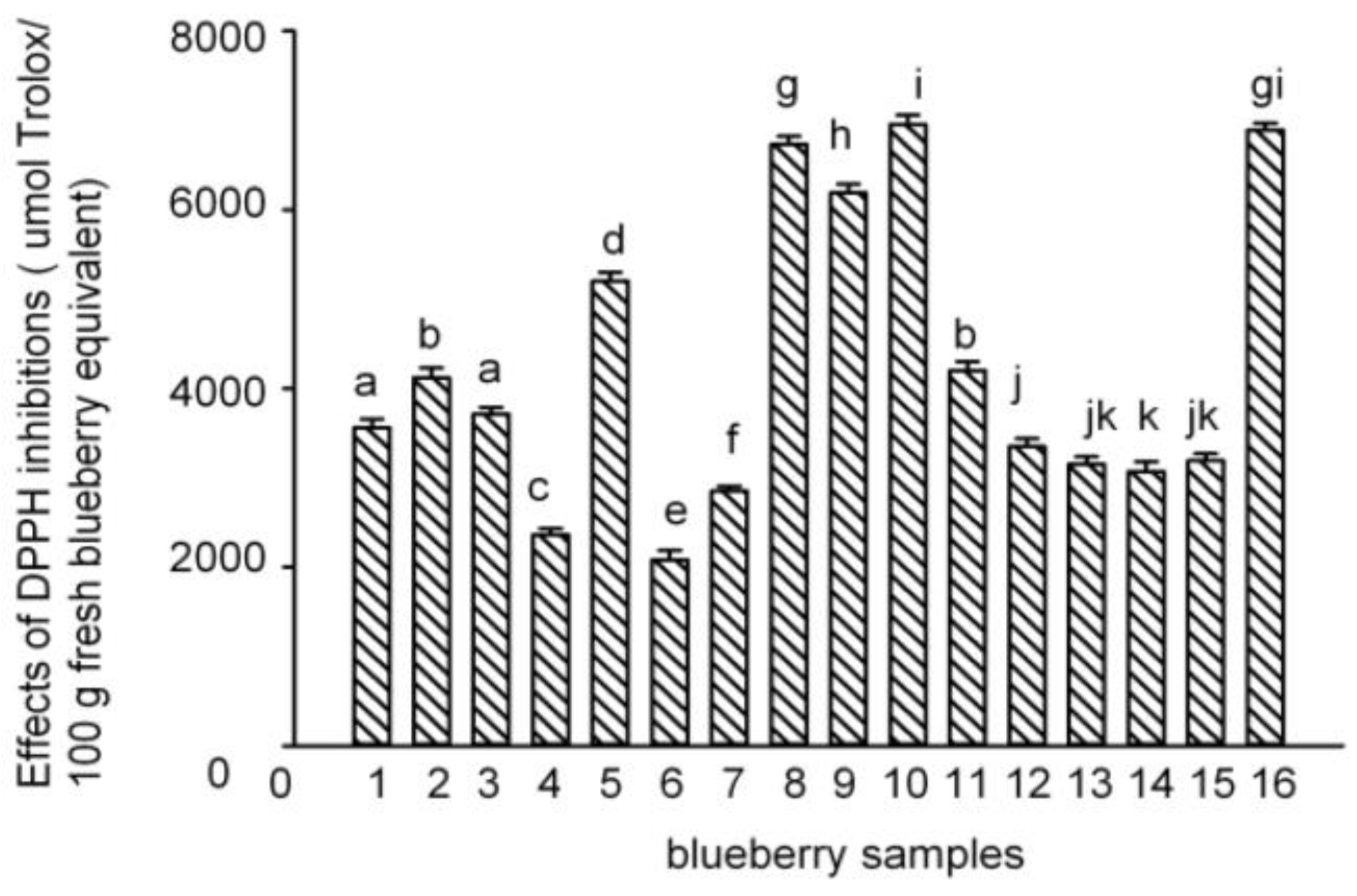 Molecules 22 00312 g003