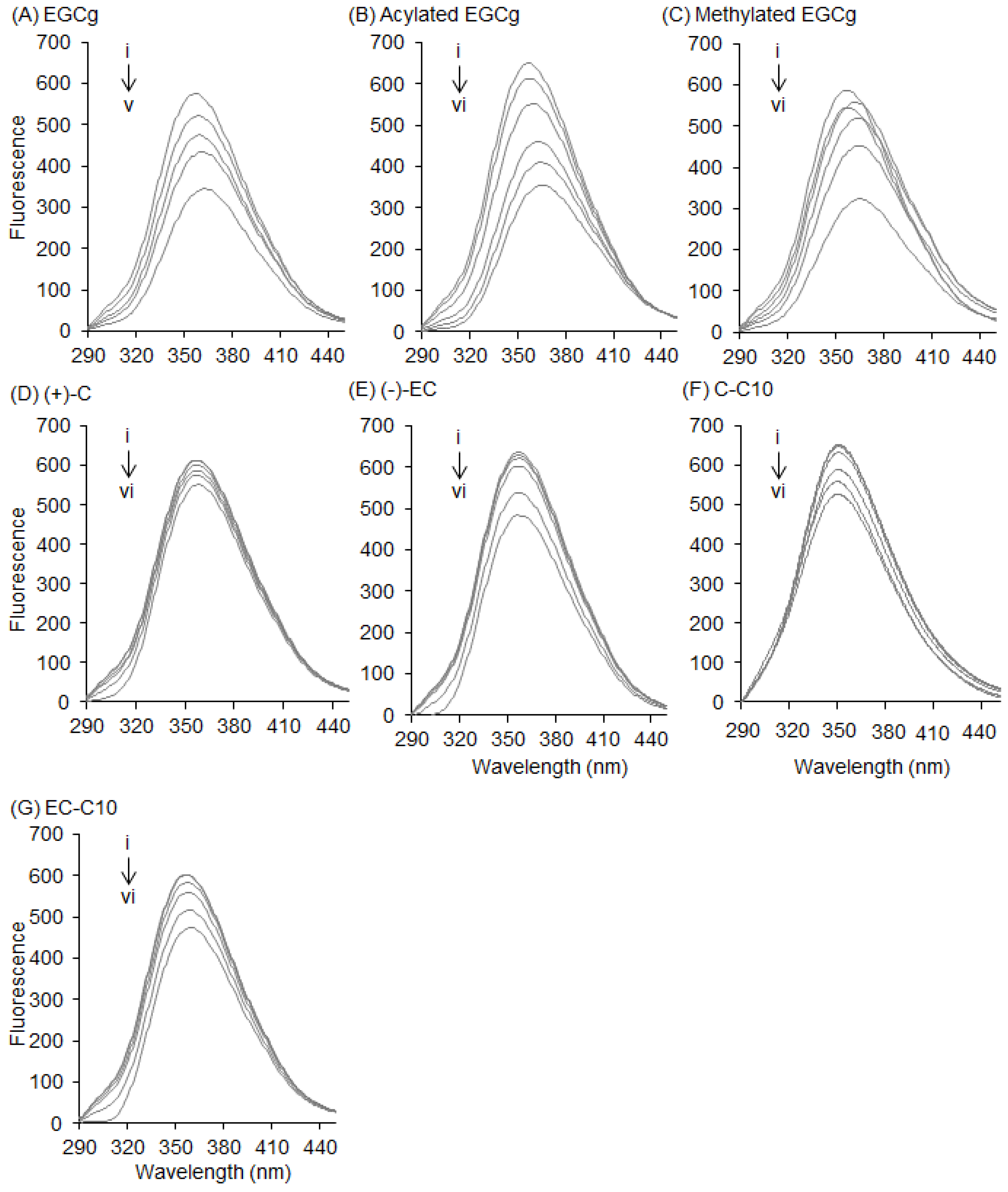 Molecules 22 00314 g006