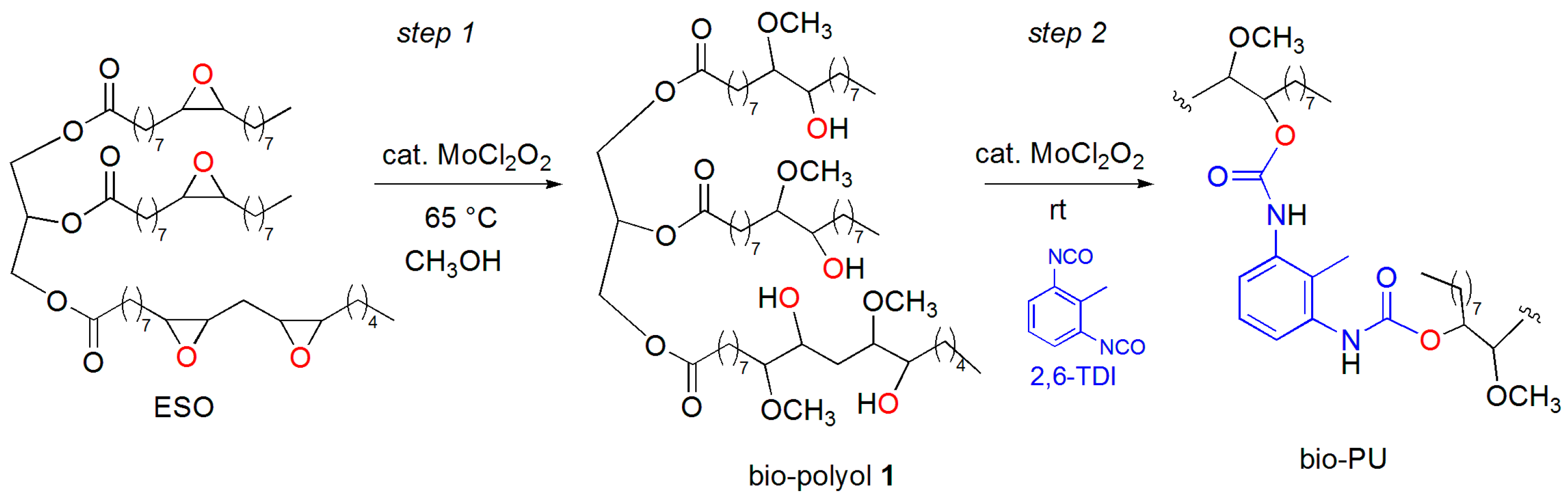 Molecules 22 00333 sch003