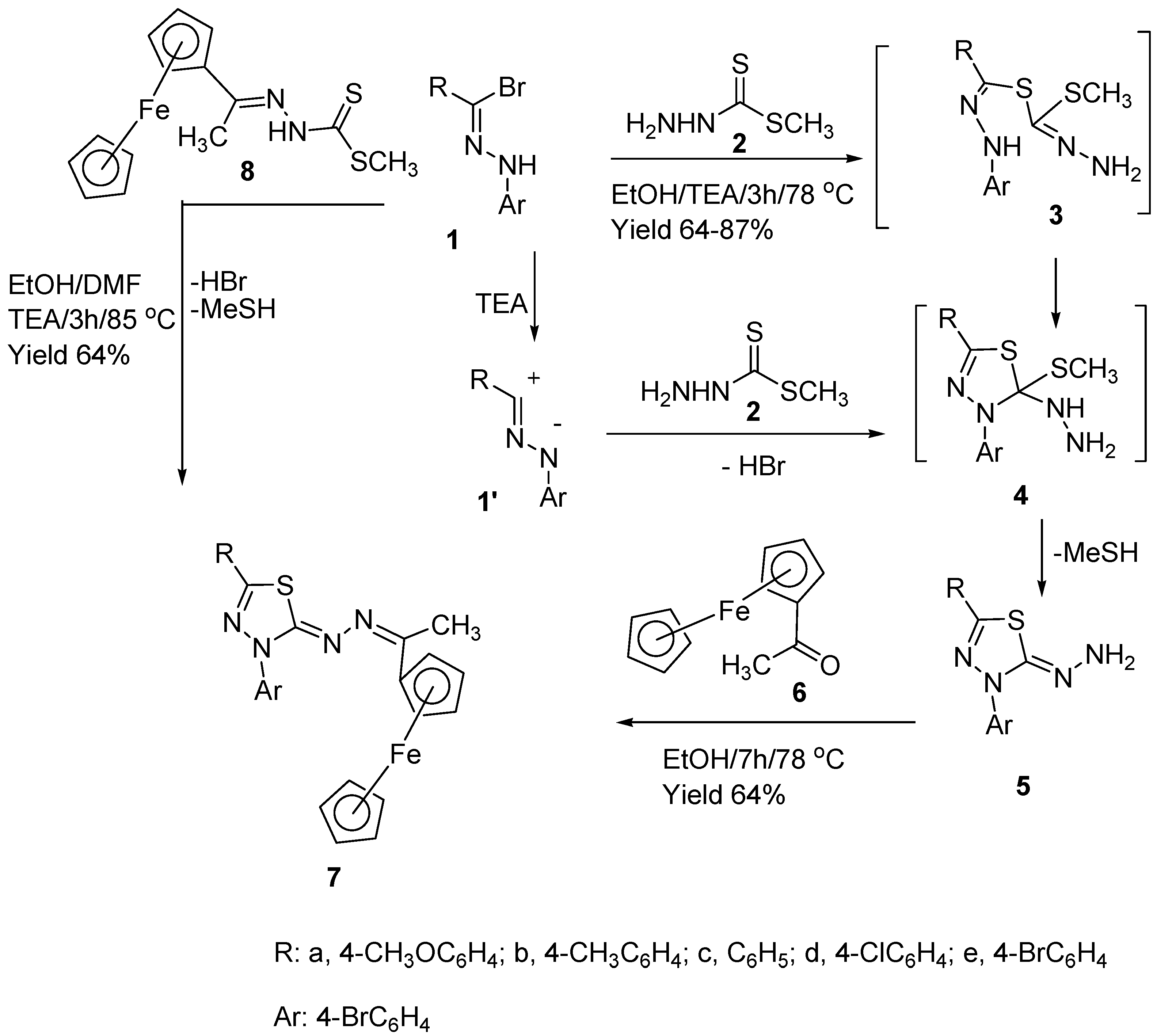 Molecules 22 00336 sch001