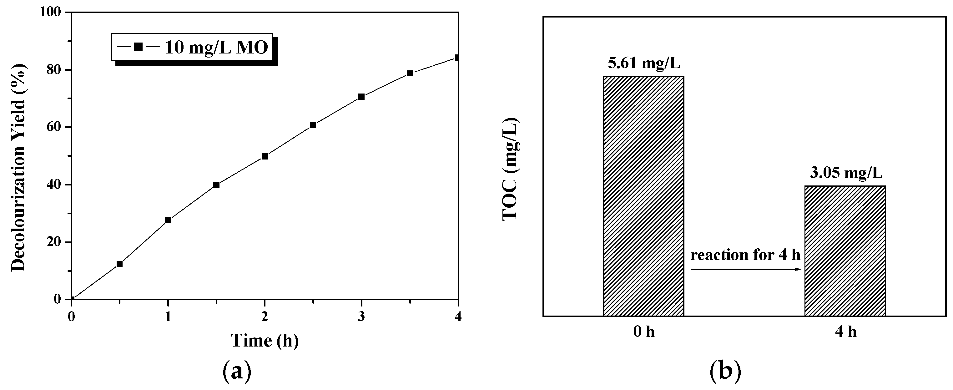 Molecules 22 00337 g006