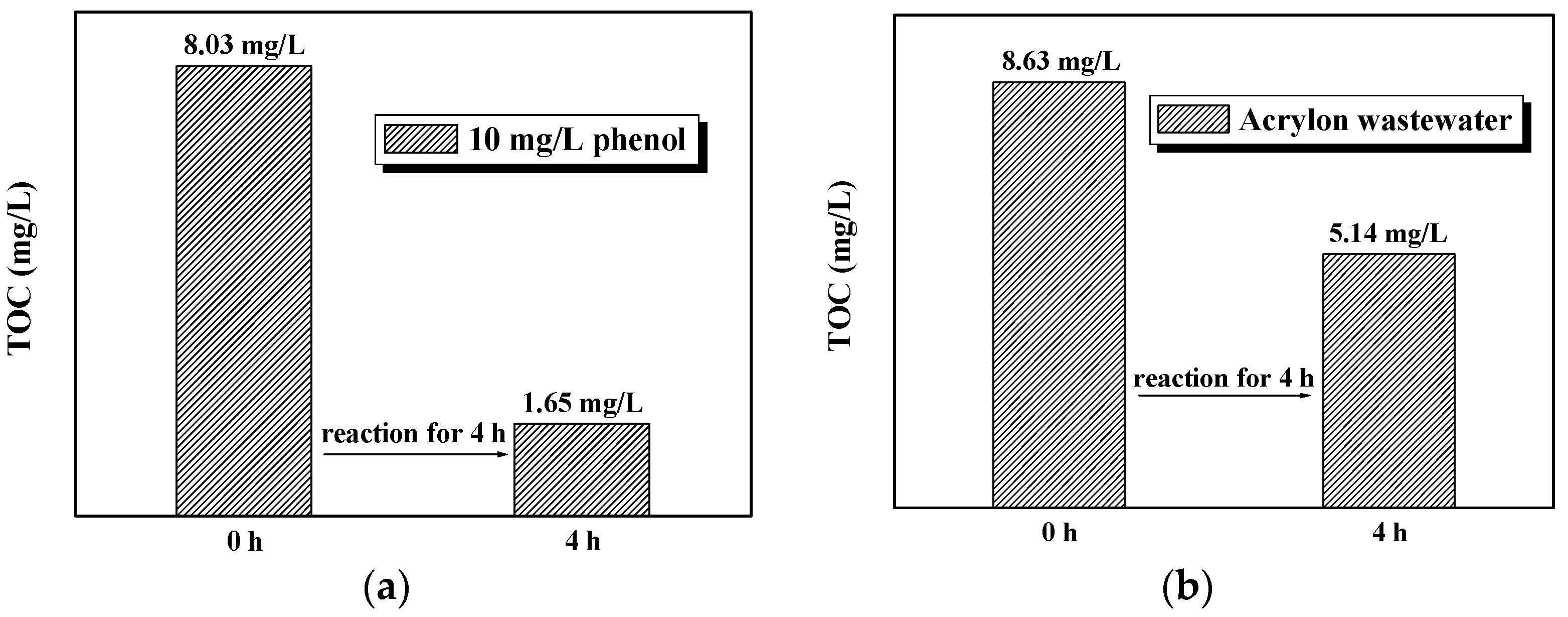 Molecules 22 00337 g007