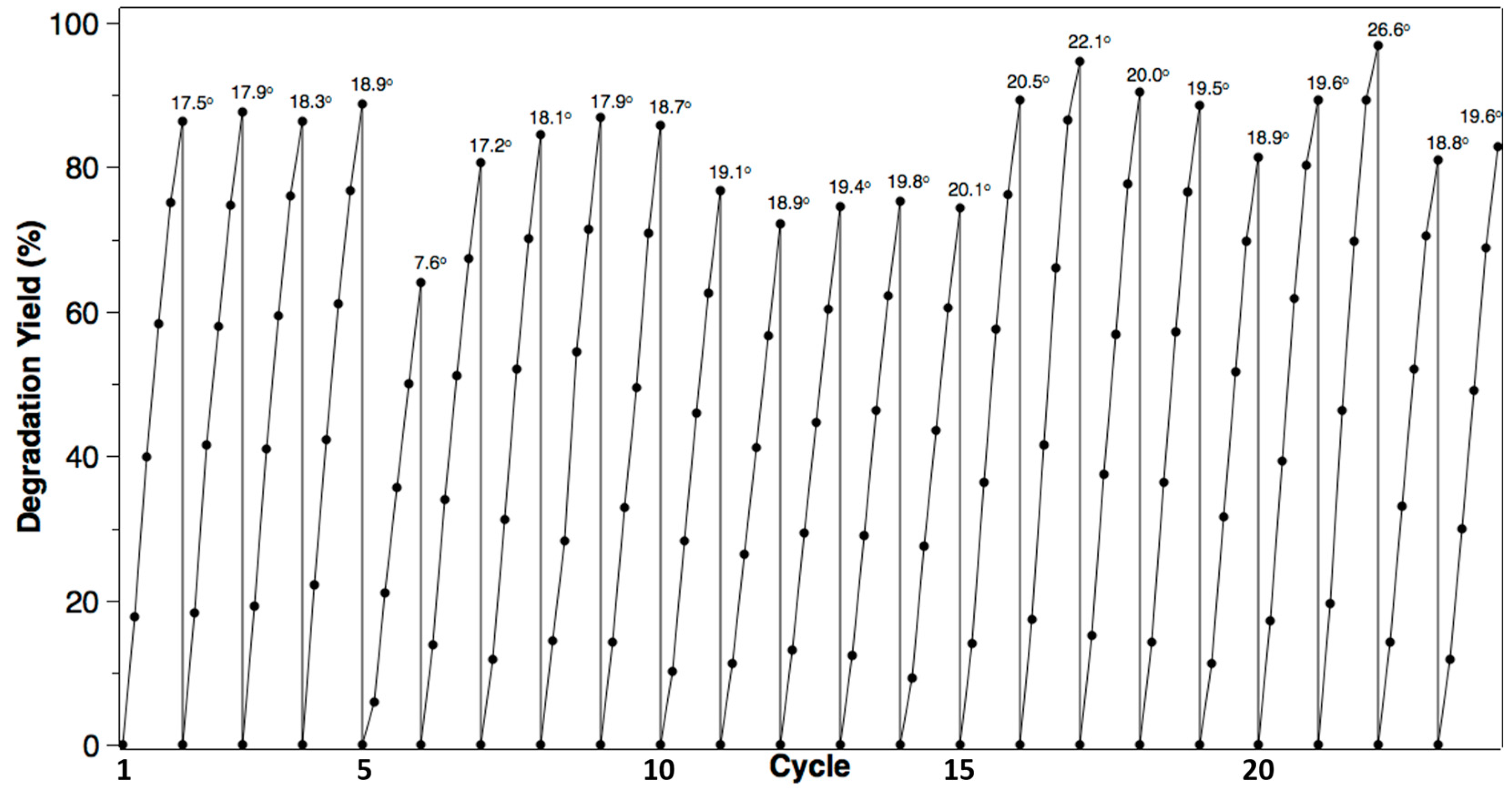 Molecules 22 00337 g010