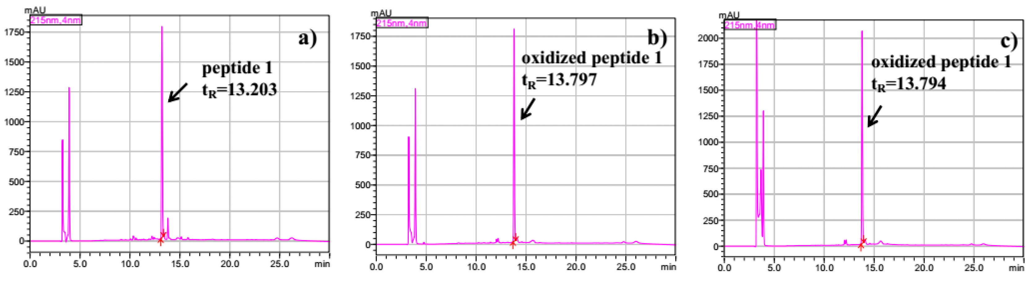 Molecules 22 00338 g003
