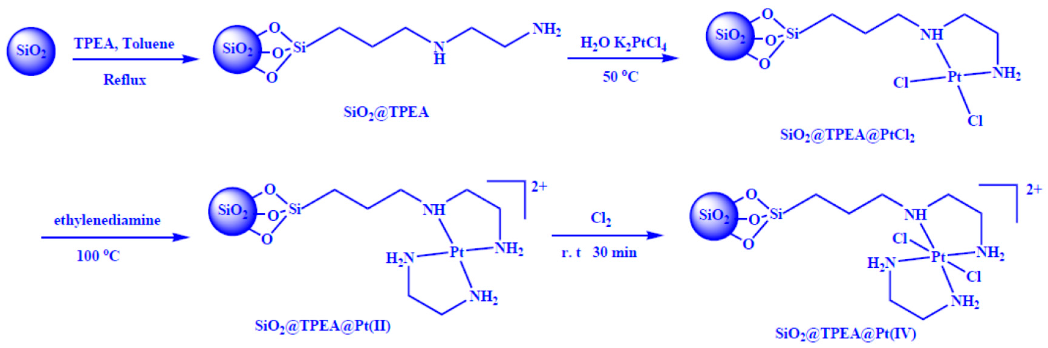 Molecules 22 00338 sch001
