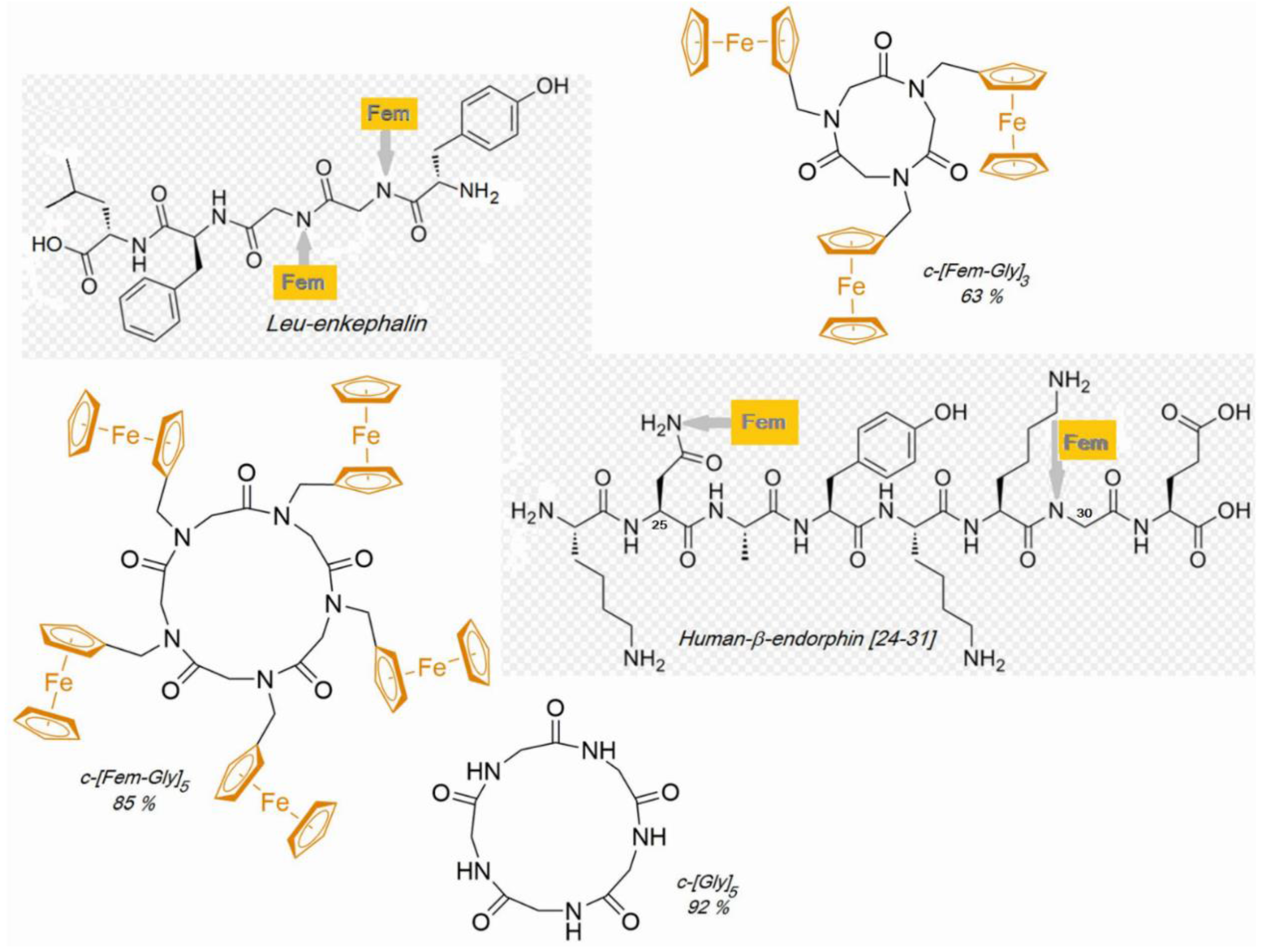 Molecules 22 00349 g005 550