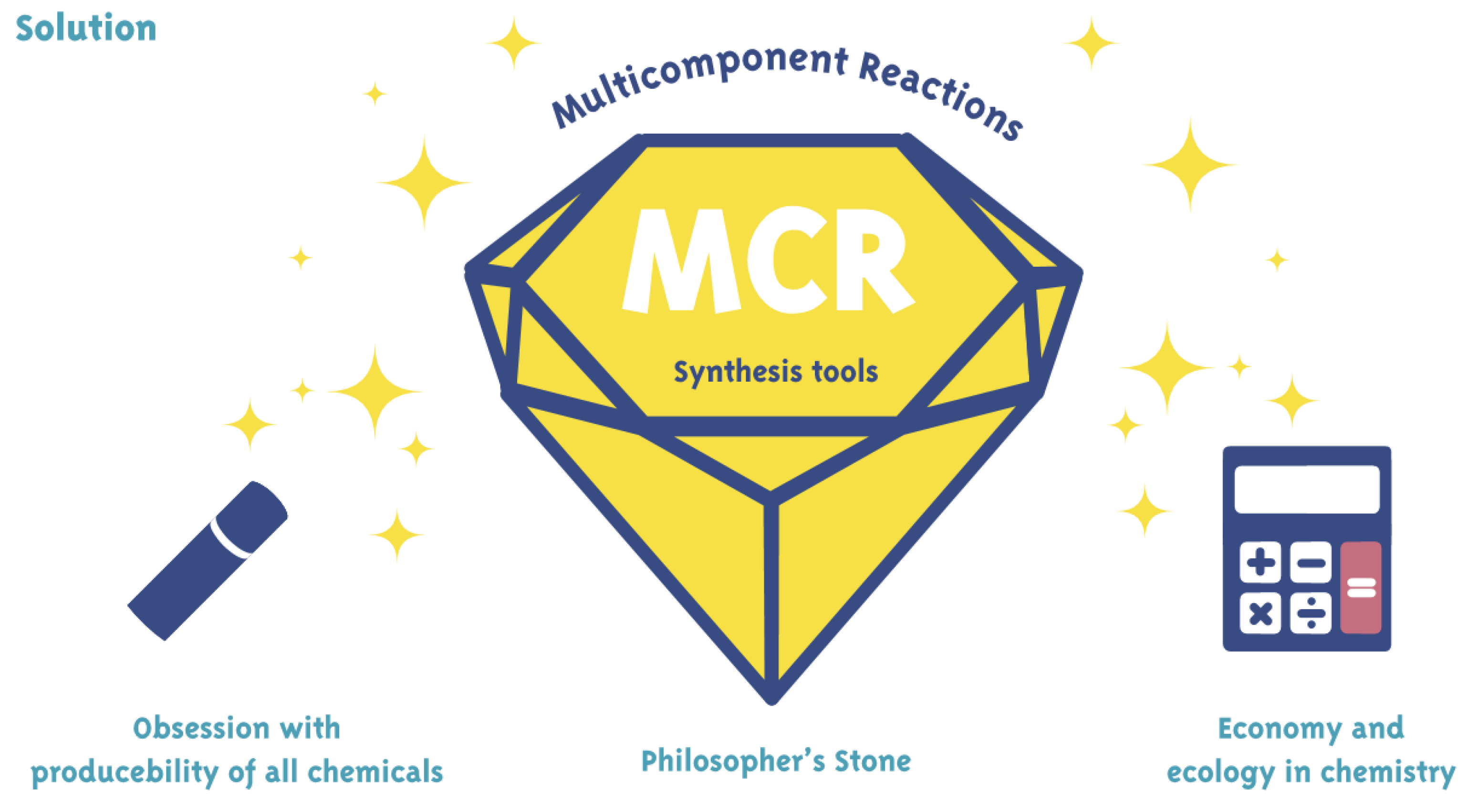 Molecules 22 00349 g007 550