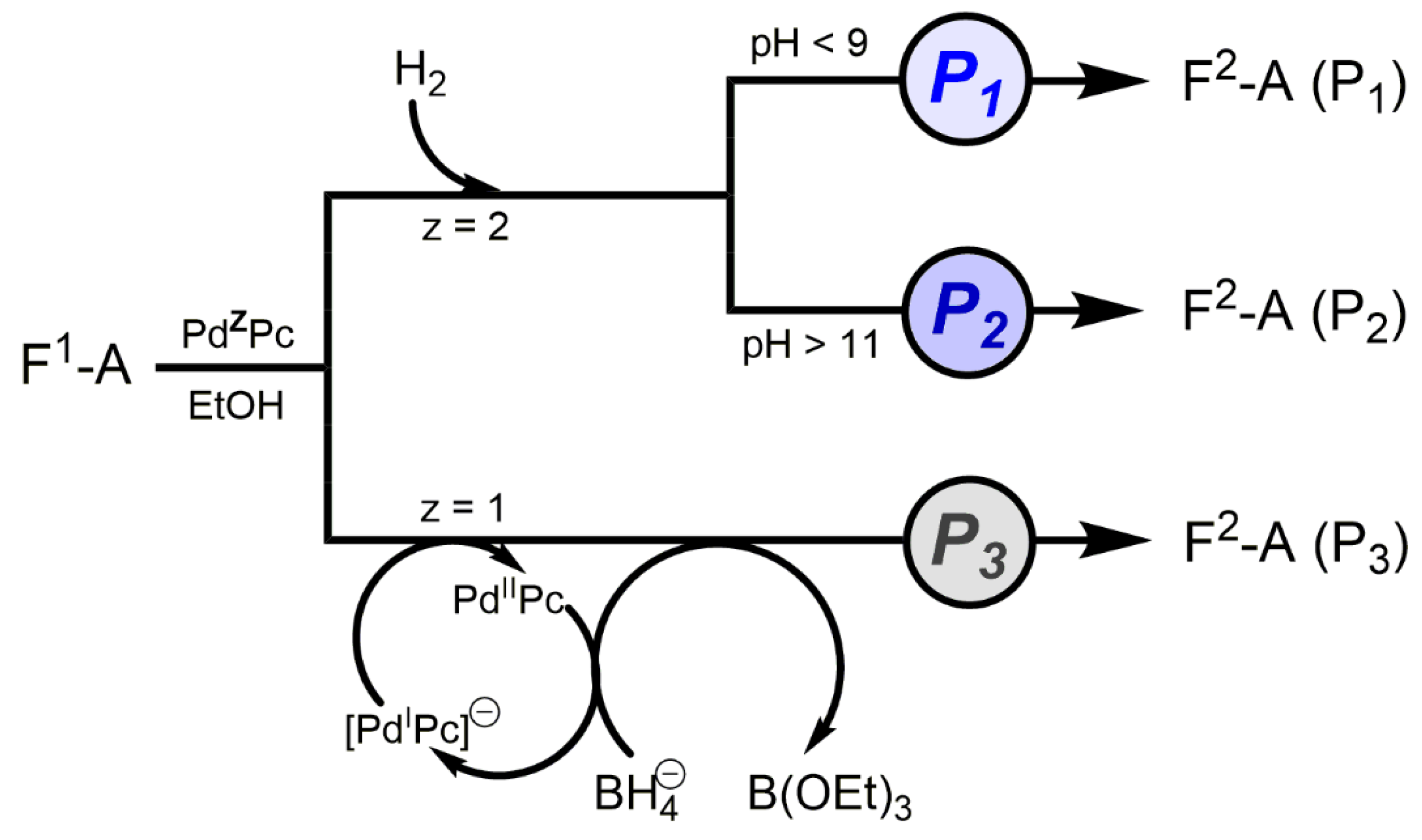 Molecules 22 00349 sch003 550