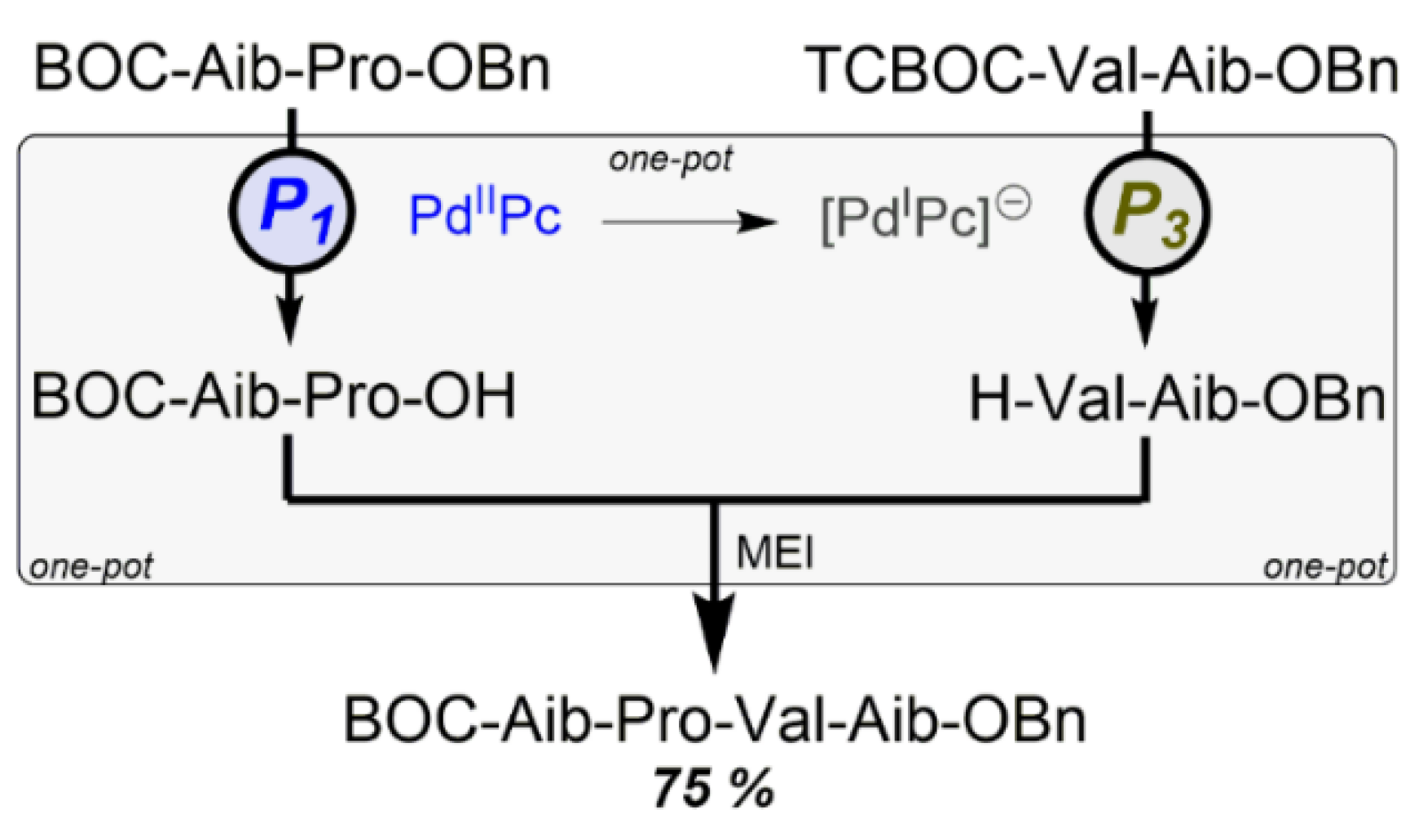 Molecules 22 00349 sch004 550