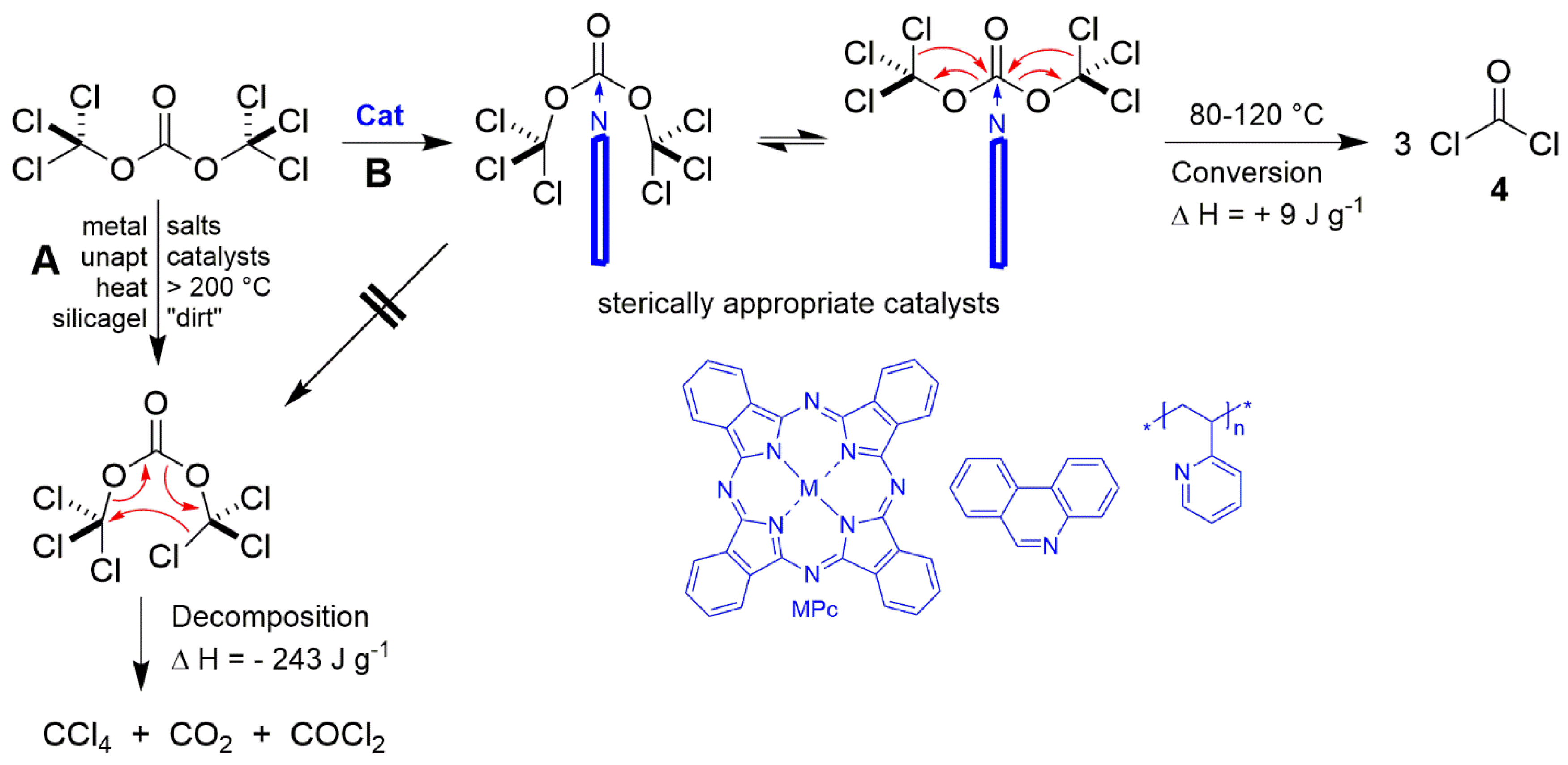 Molecules 22 00349 sch006 550