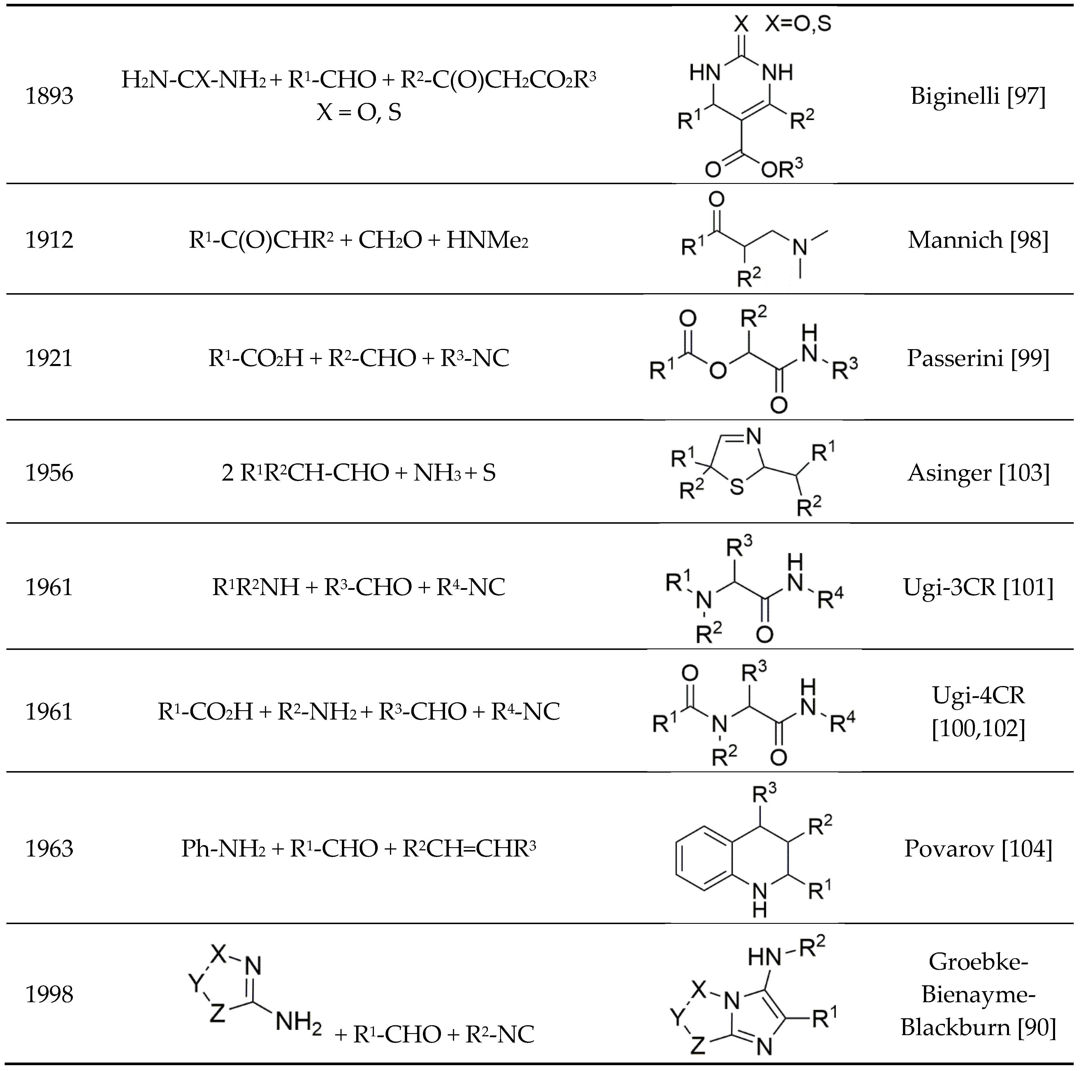 Molecules 22 00349 sch009b 550