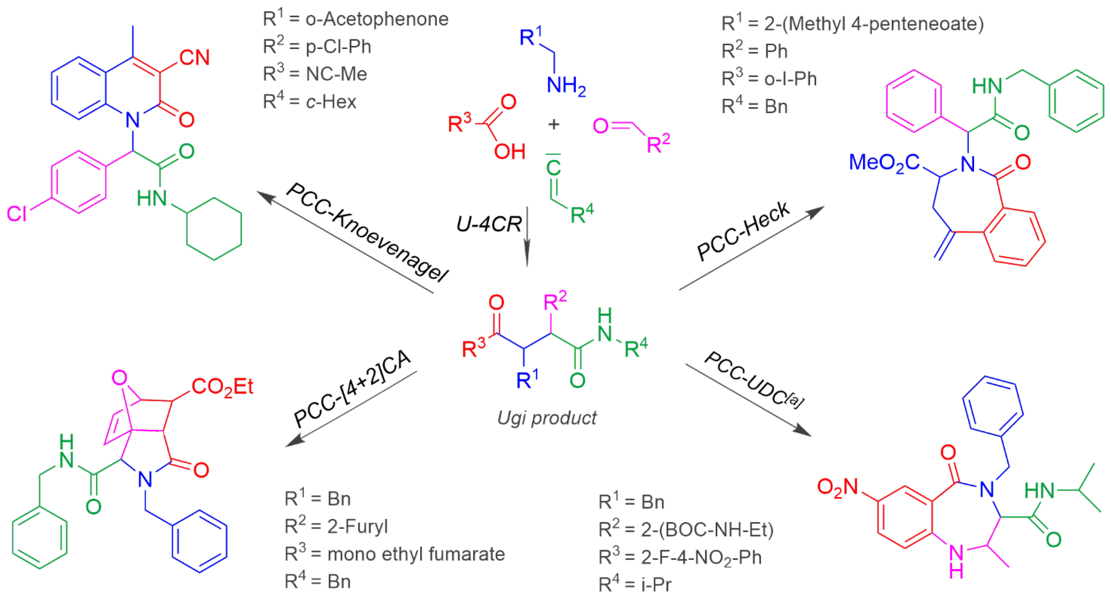 Molecules 22 00349 sch010 550