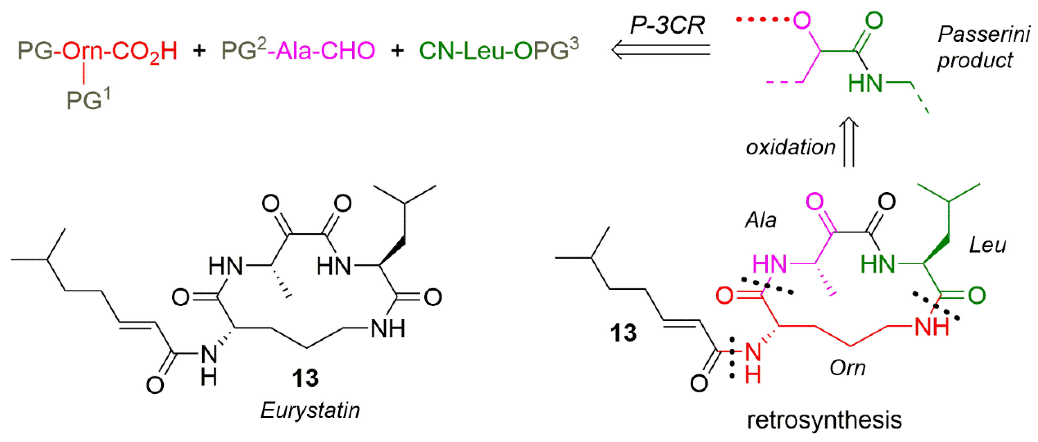Molecules 22 00349 sch014 550