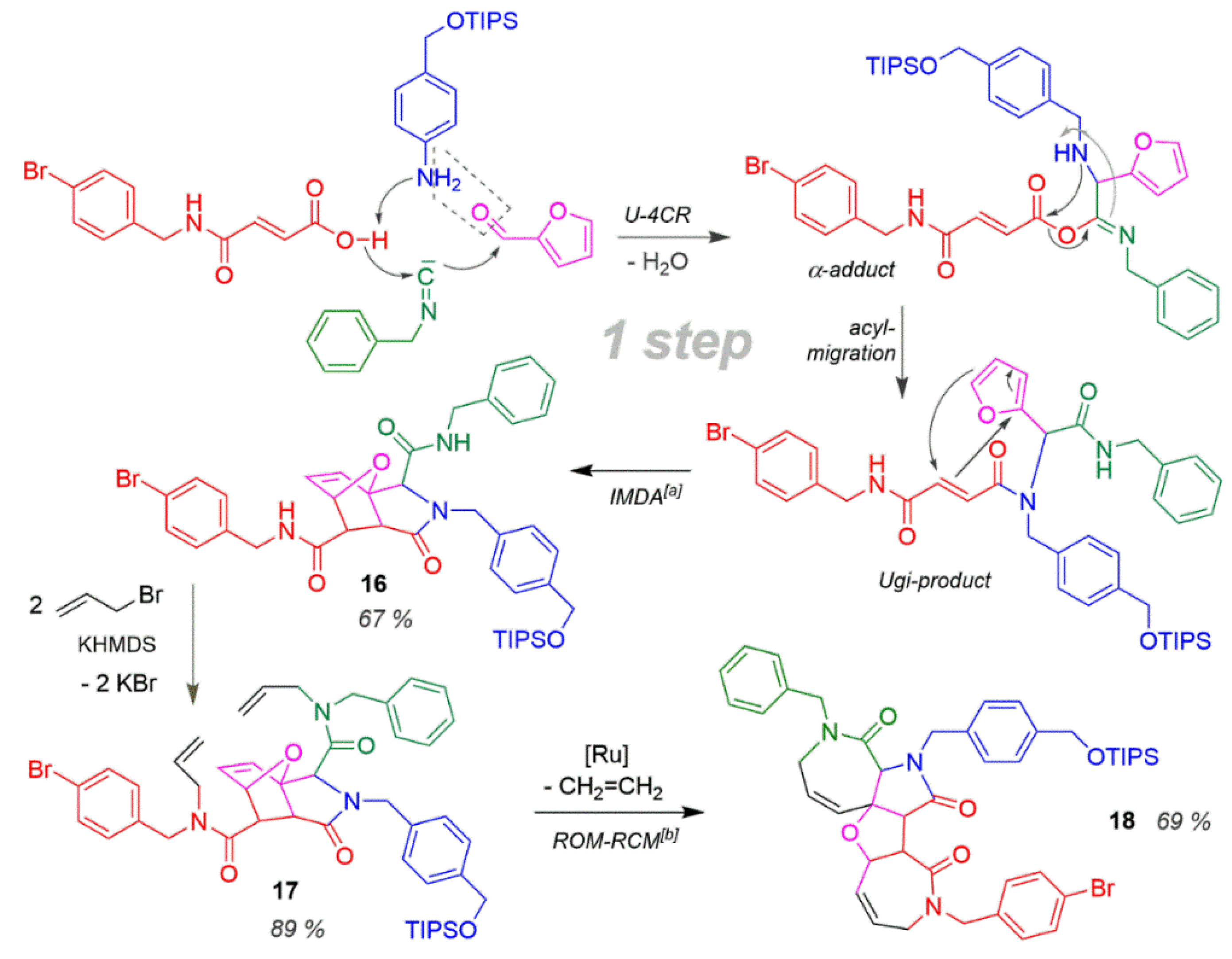 Molecules 22 00349 sch016 550