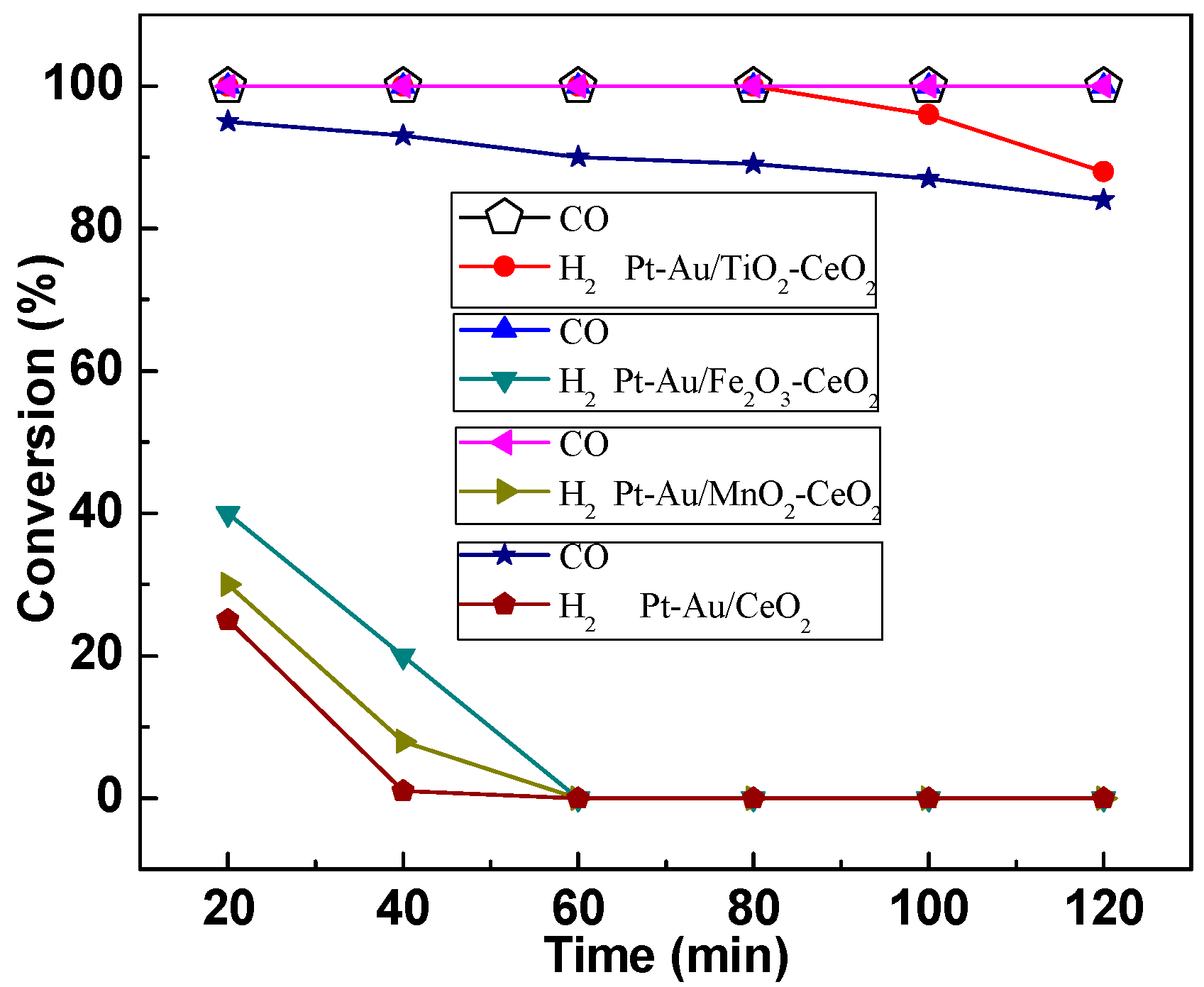 Molecules 22 00351 g001