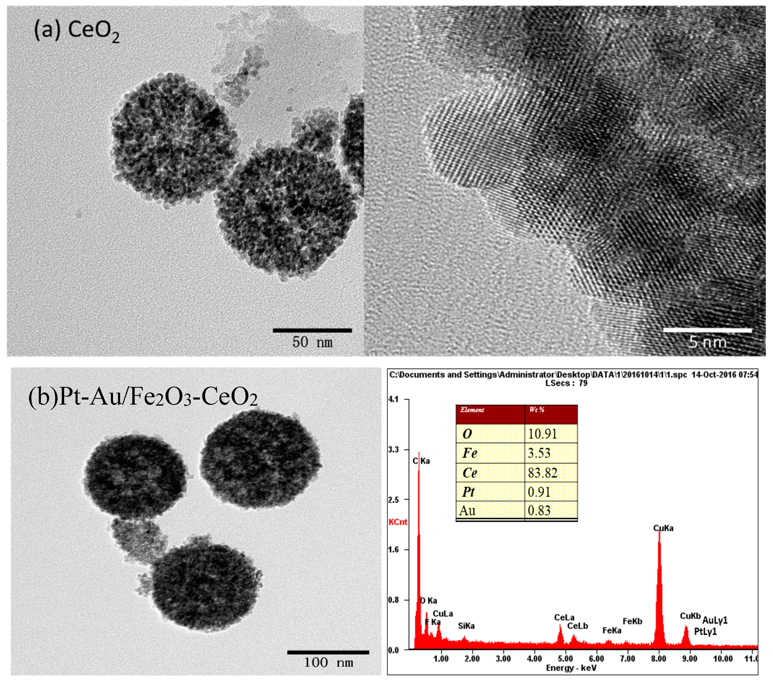 Molecules 22 00351 g003a