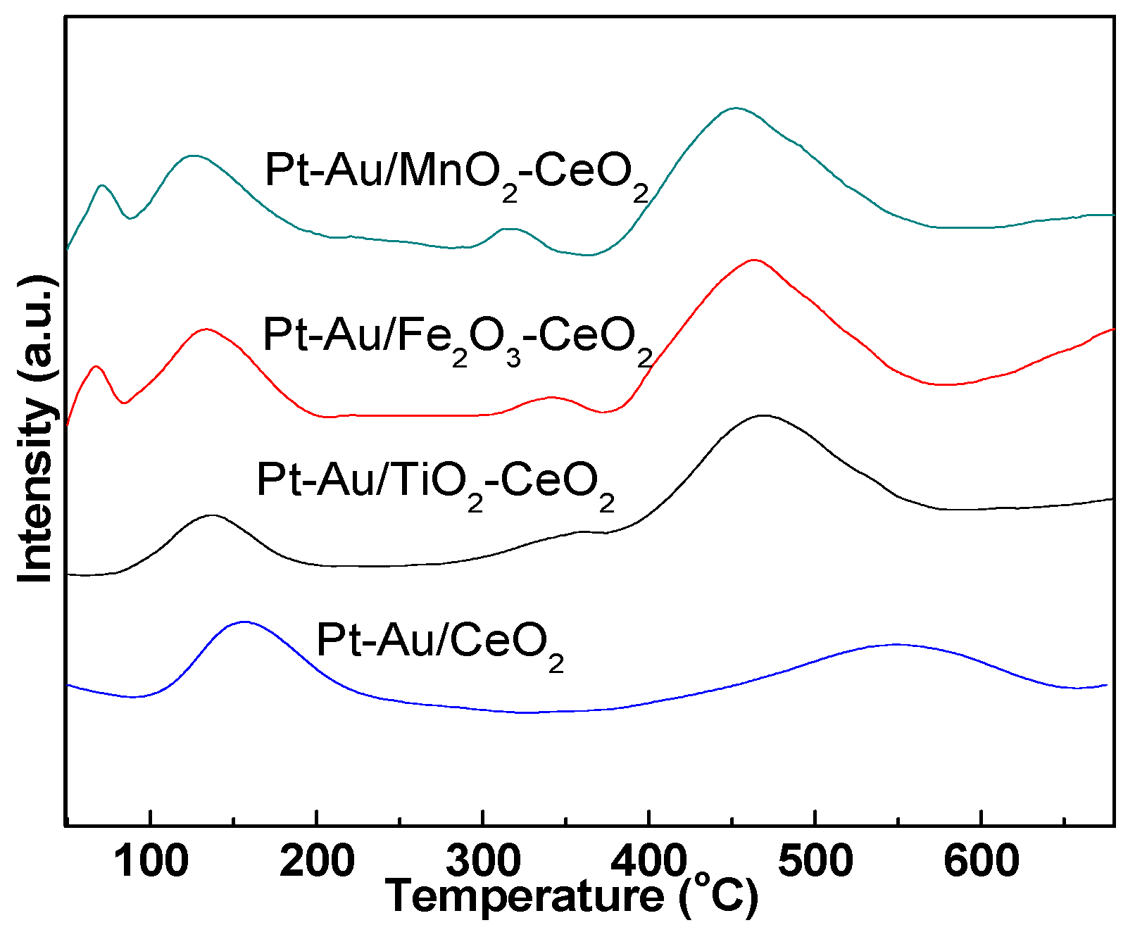 Molecules 22 00351 g004