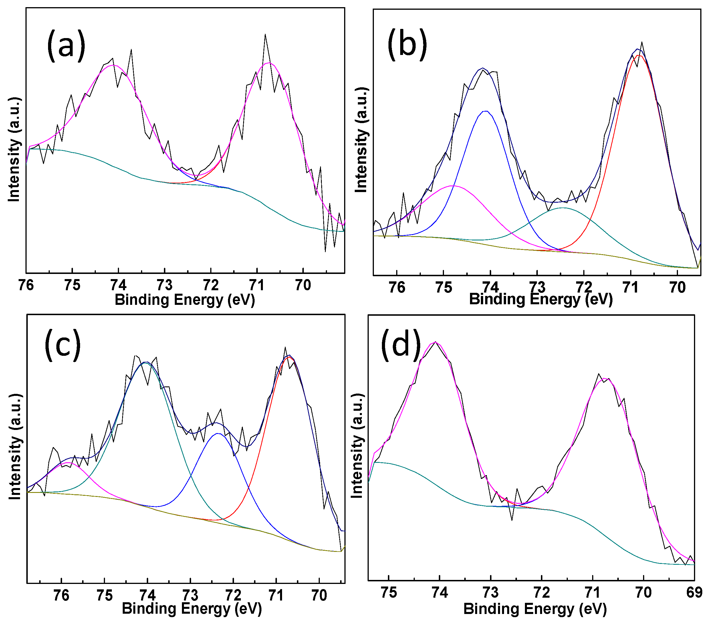 Molecules 22 00351 g006