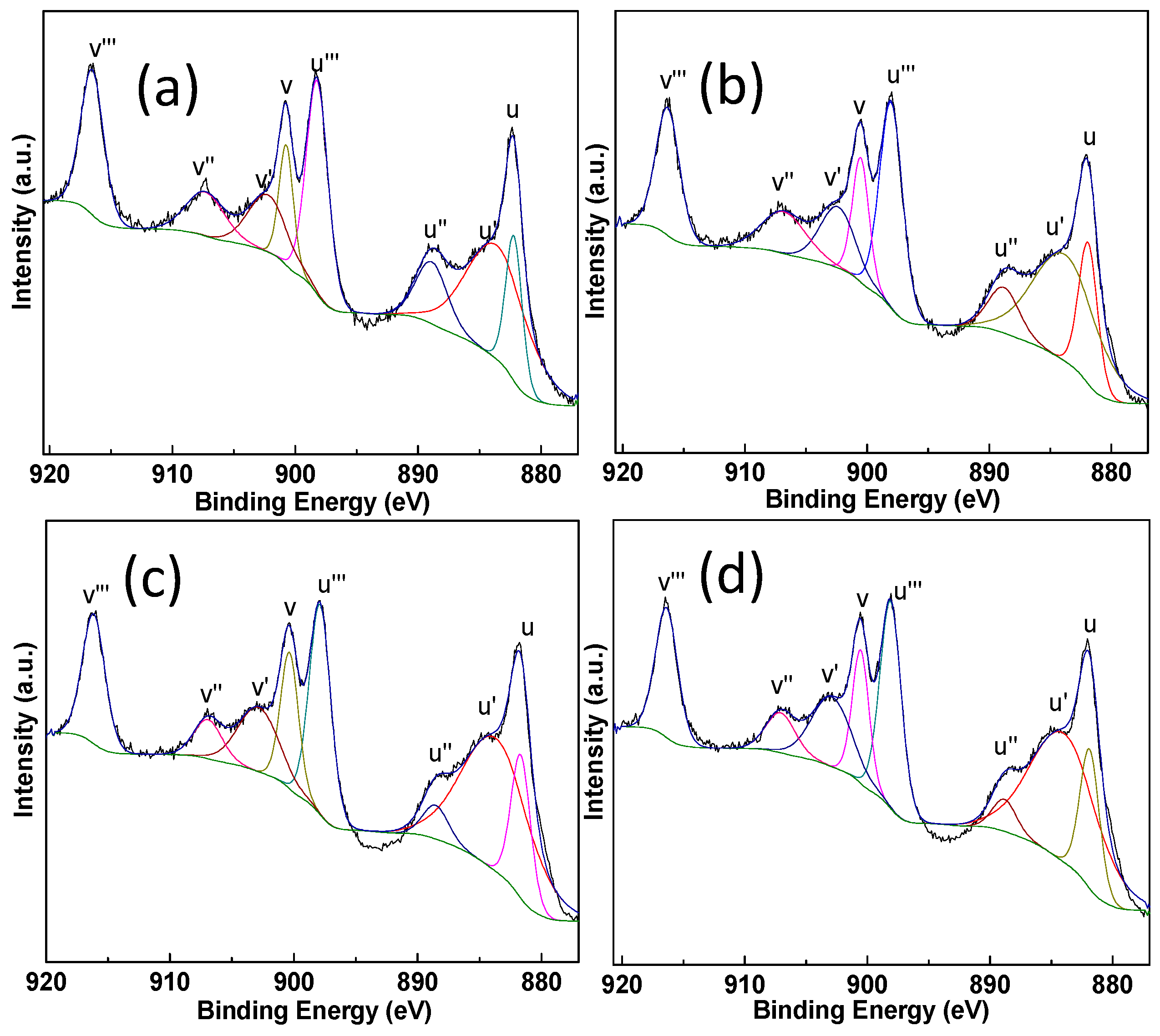 Molecules 22 00351 g007
