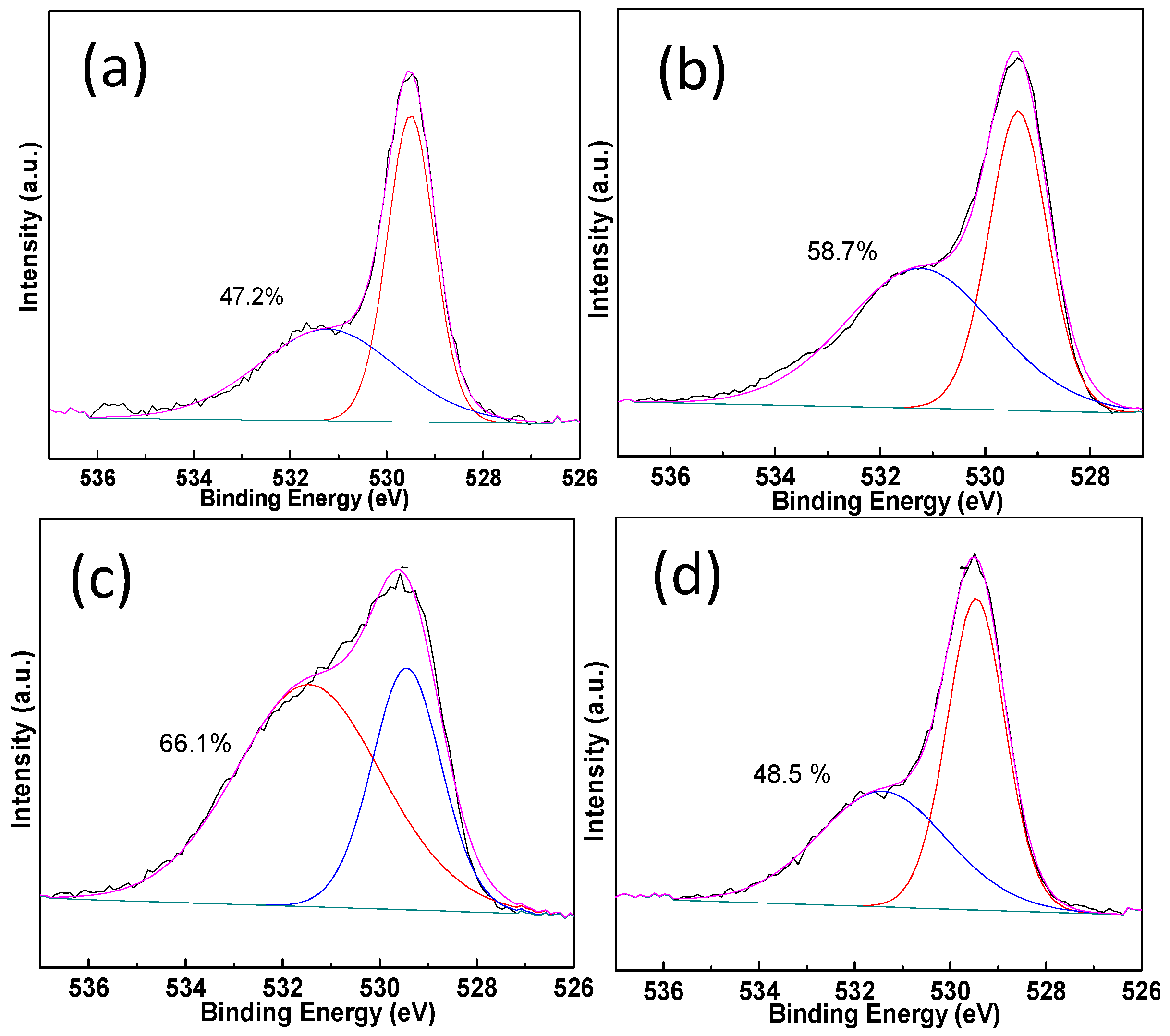 Molecules 22 00351 g008