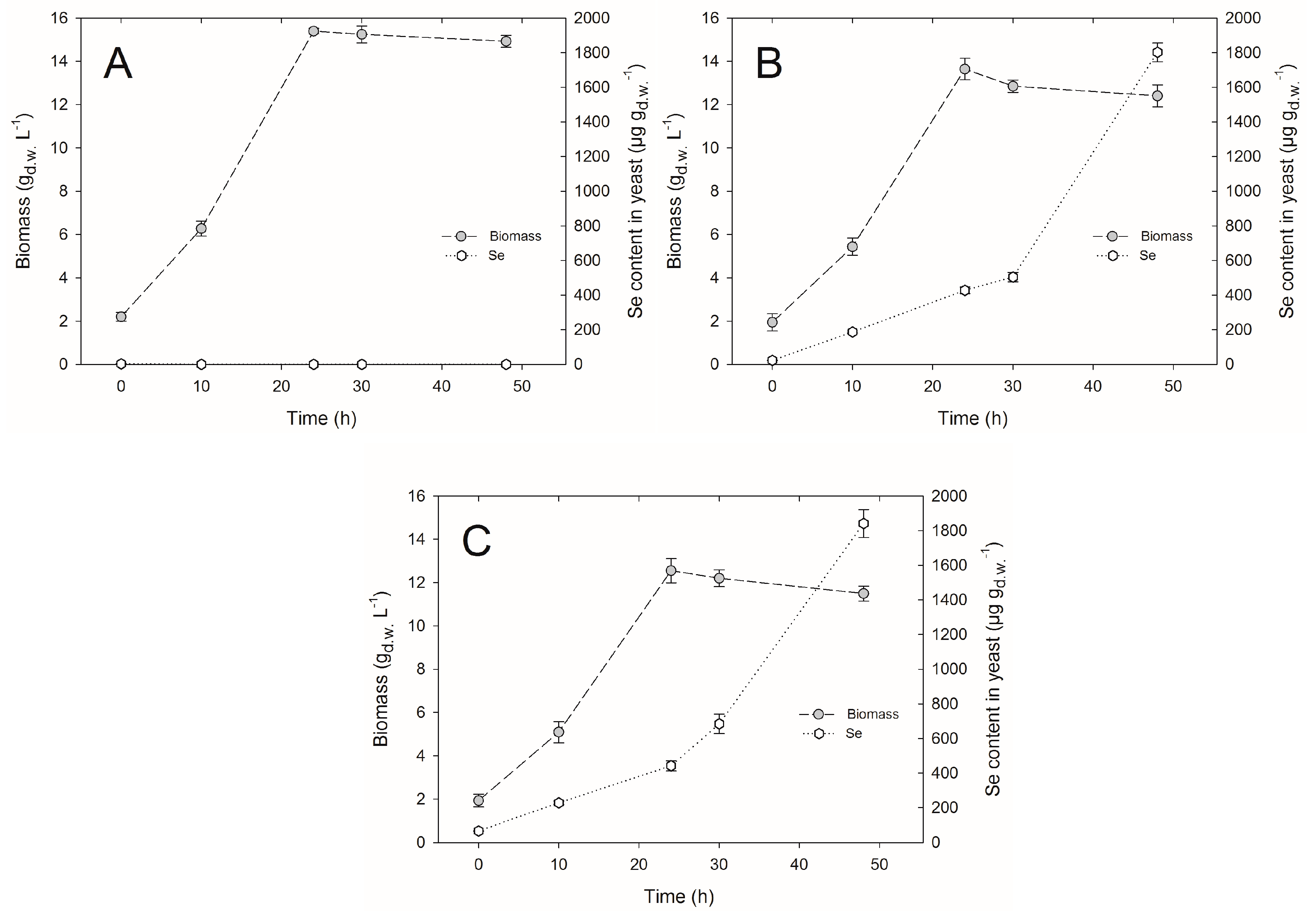 Molecules 22 00352 g001