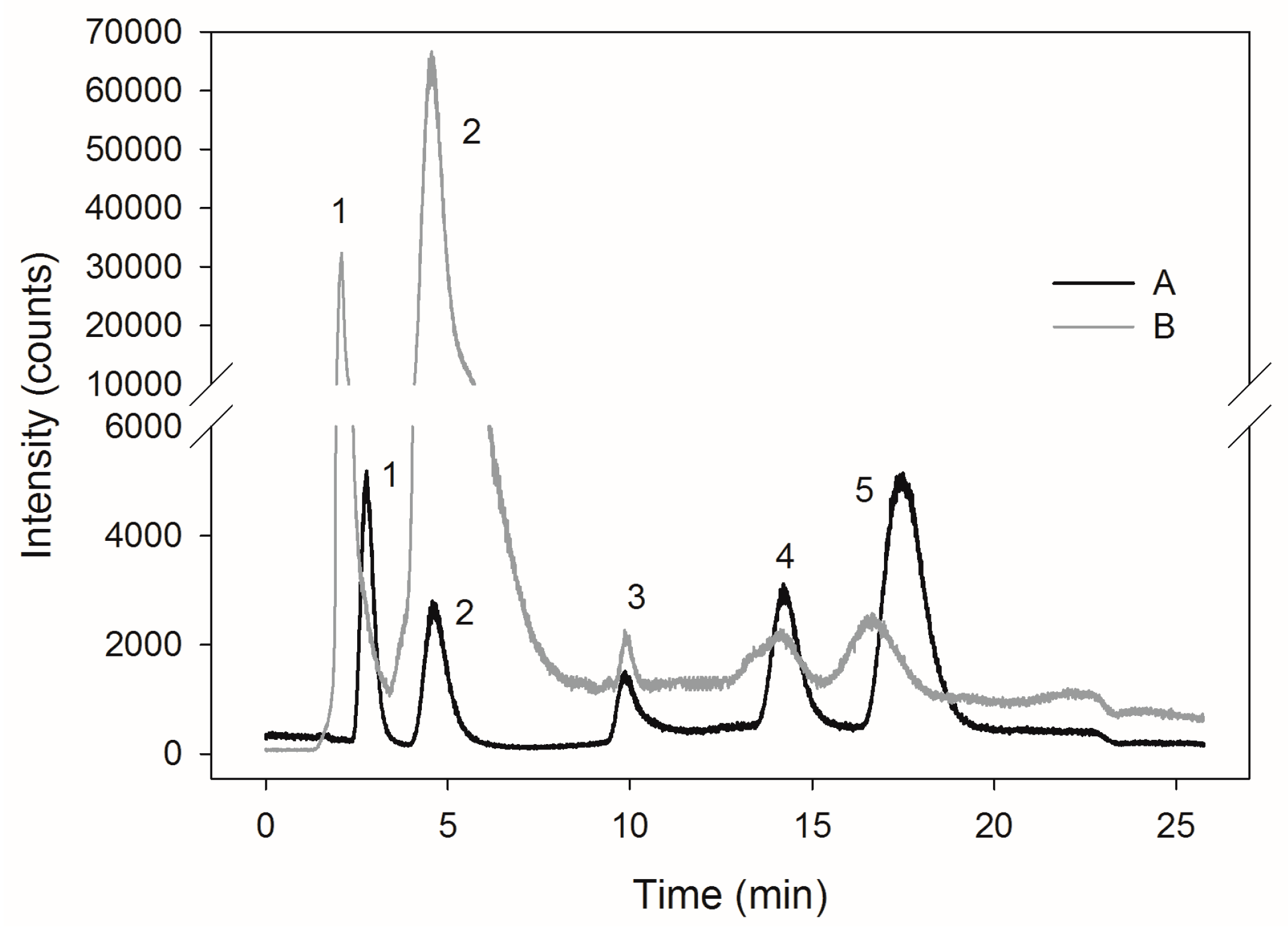 Molecules 22 00352 g002