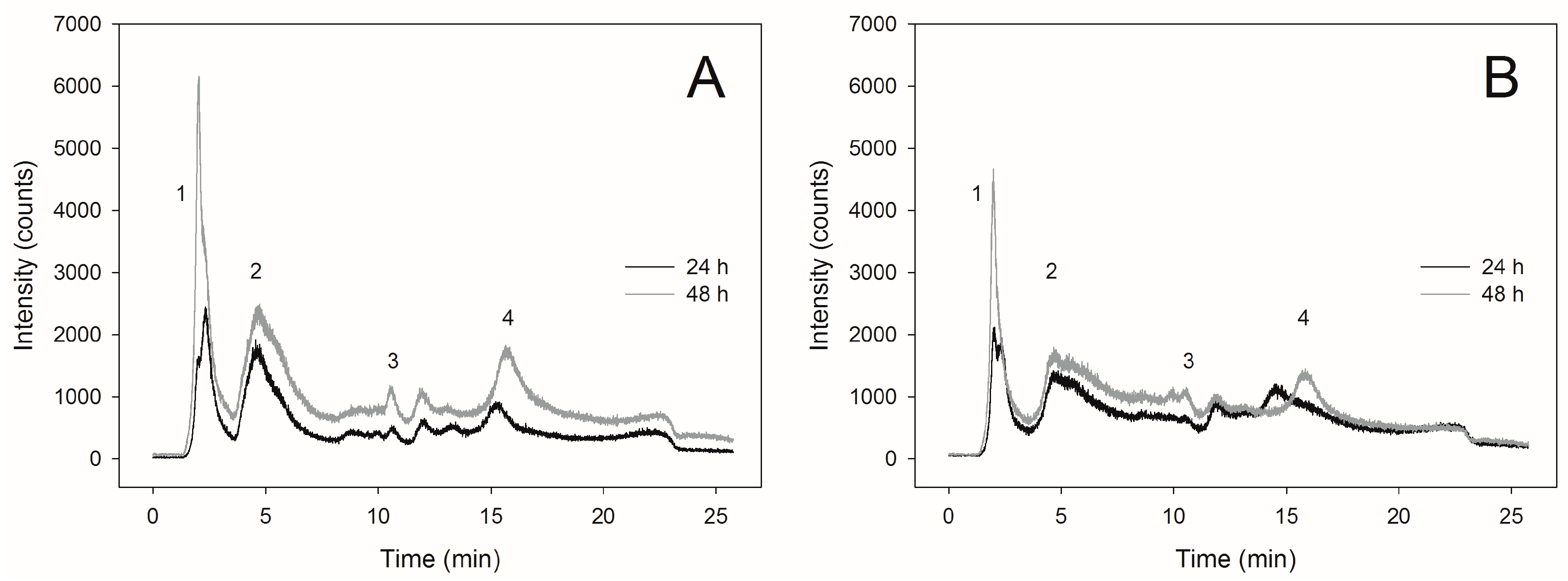Molecules 22 00352 g003