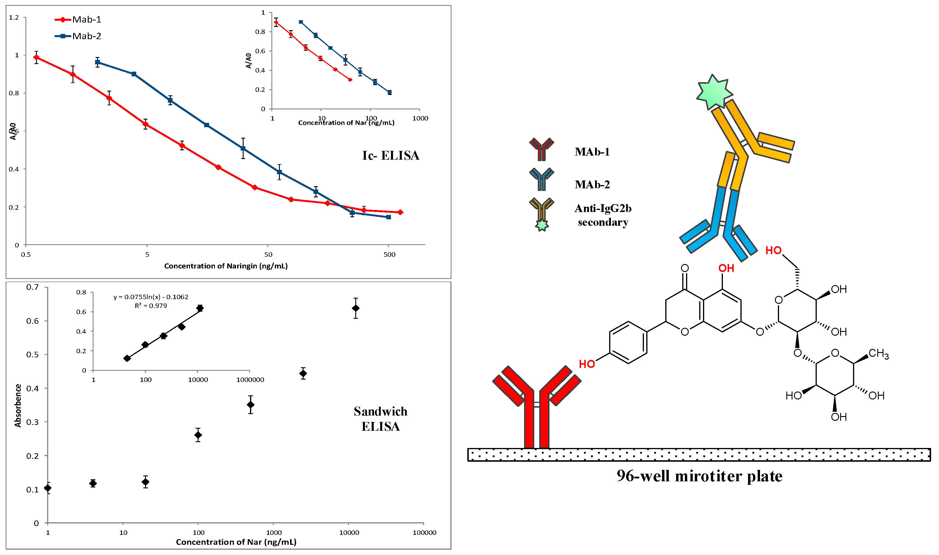 Molecules 22 00355 g002